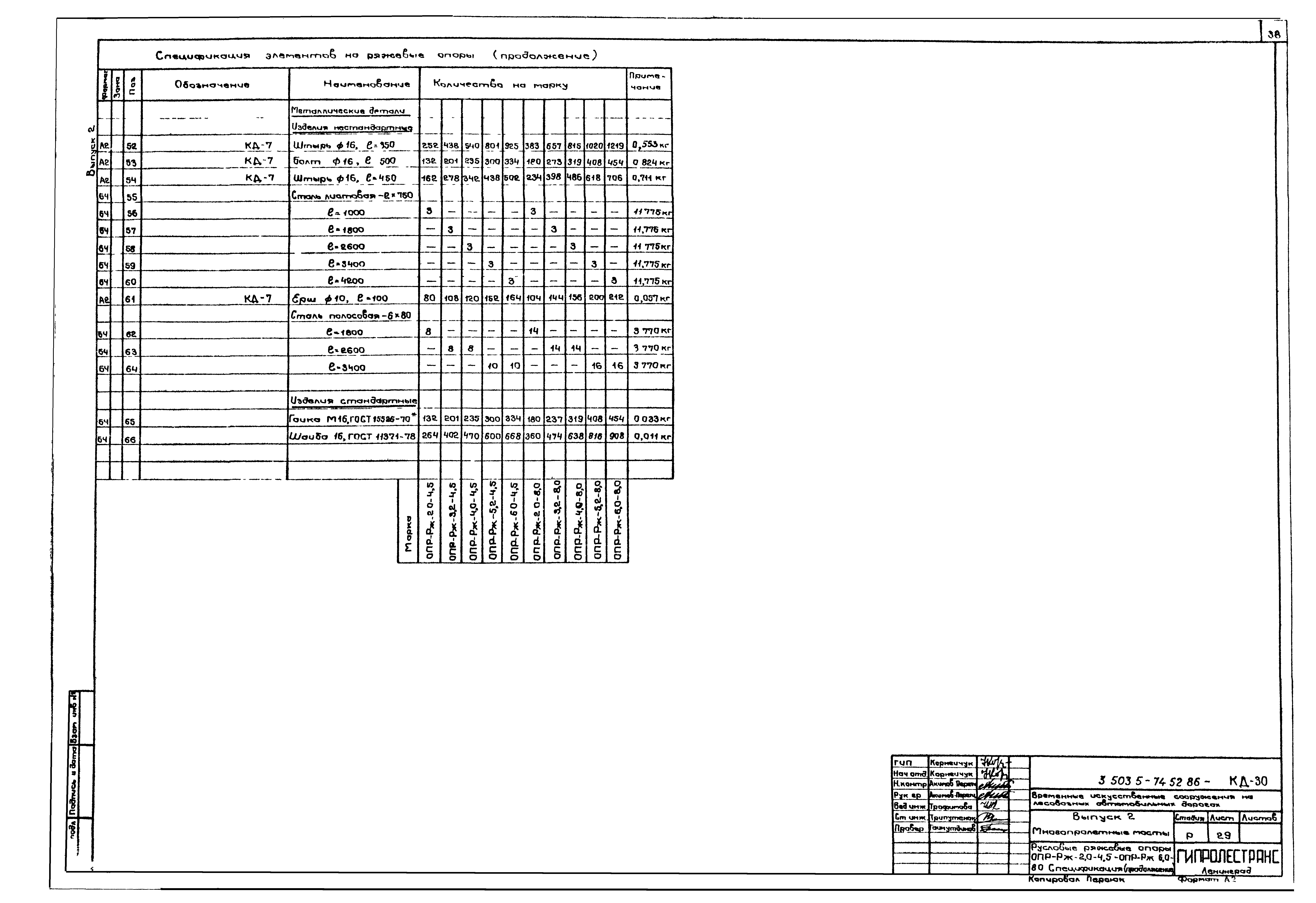 Серия 3.503.5-74.52.86