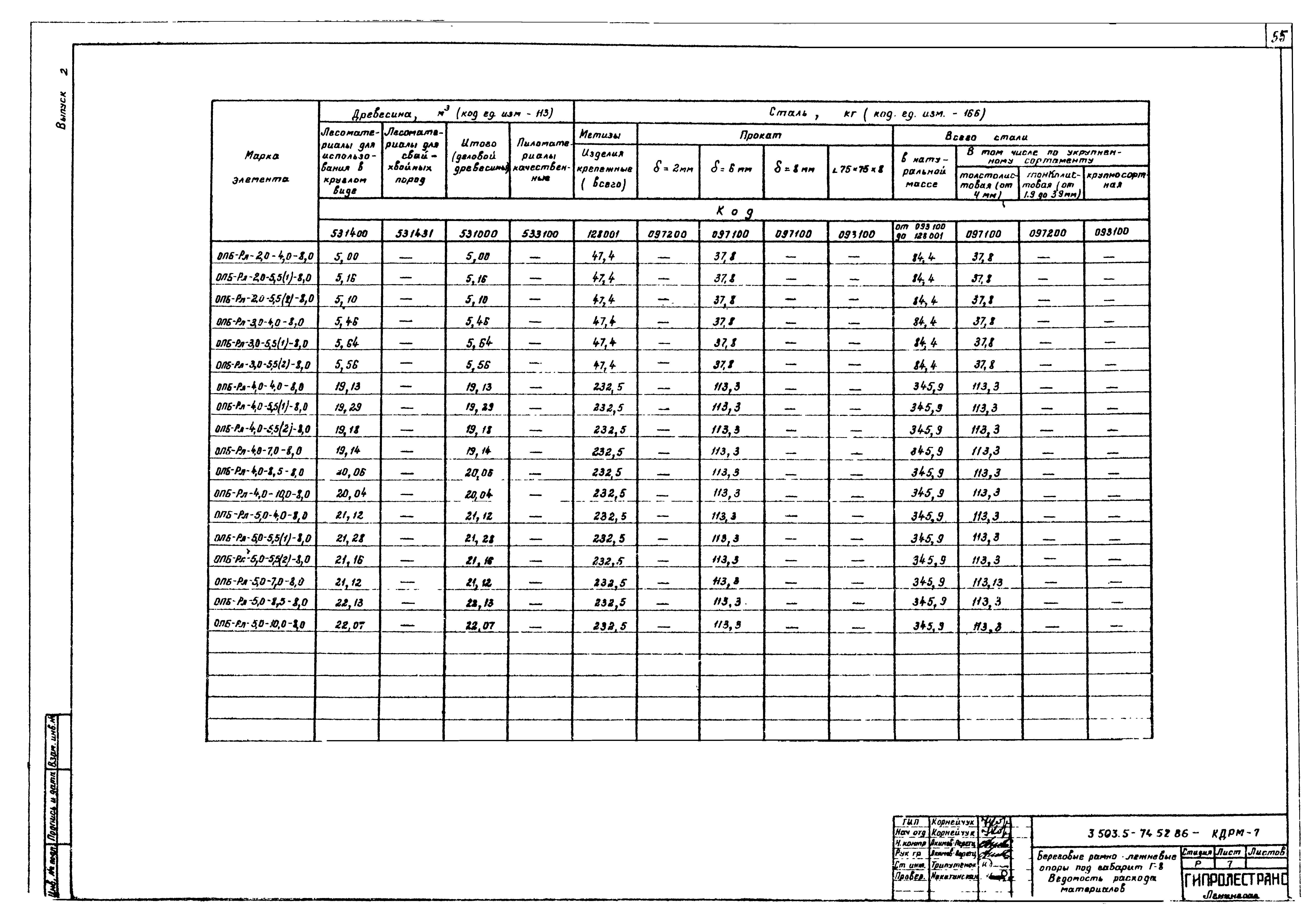 Серия 3.503.5-74.52.86