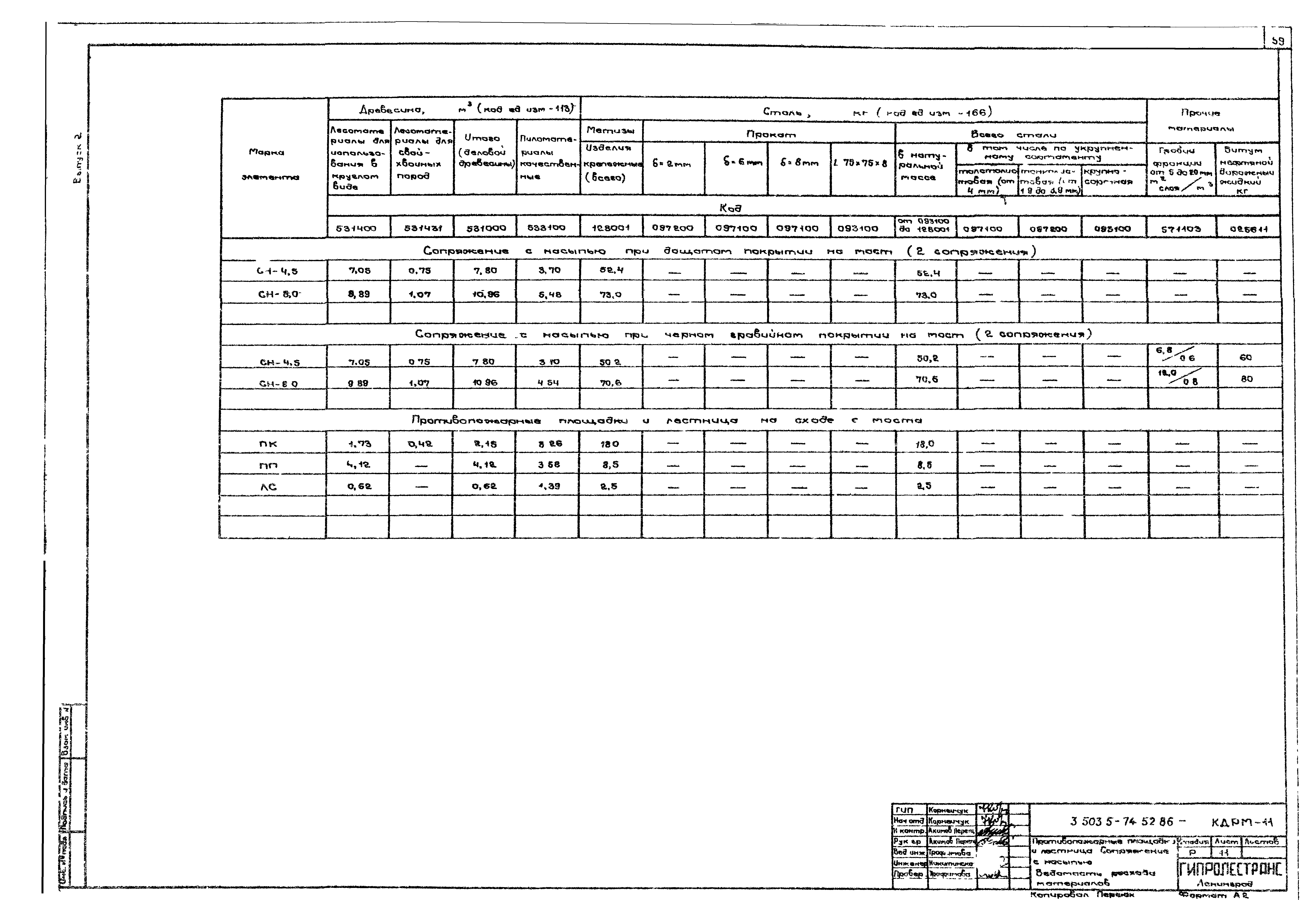 Серия 3.503.5-74.52.86