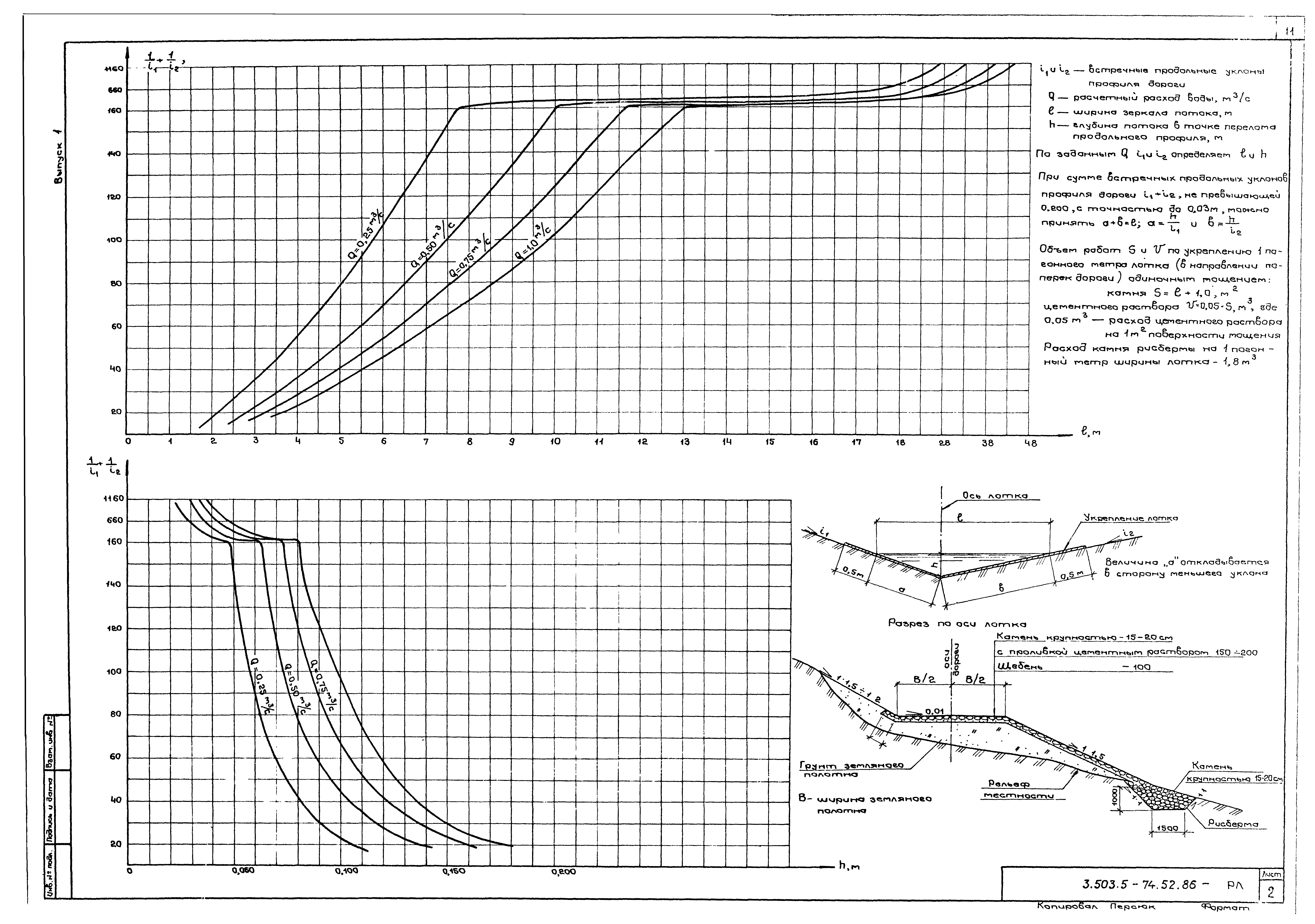 Серия 3.503.5-74.52.86