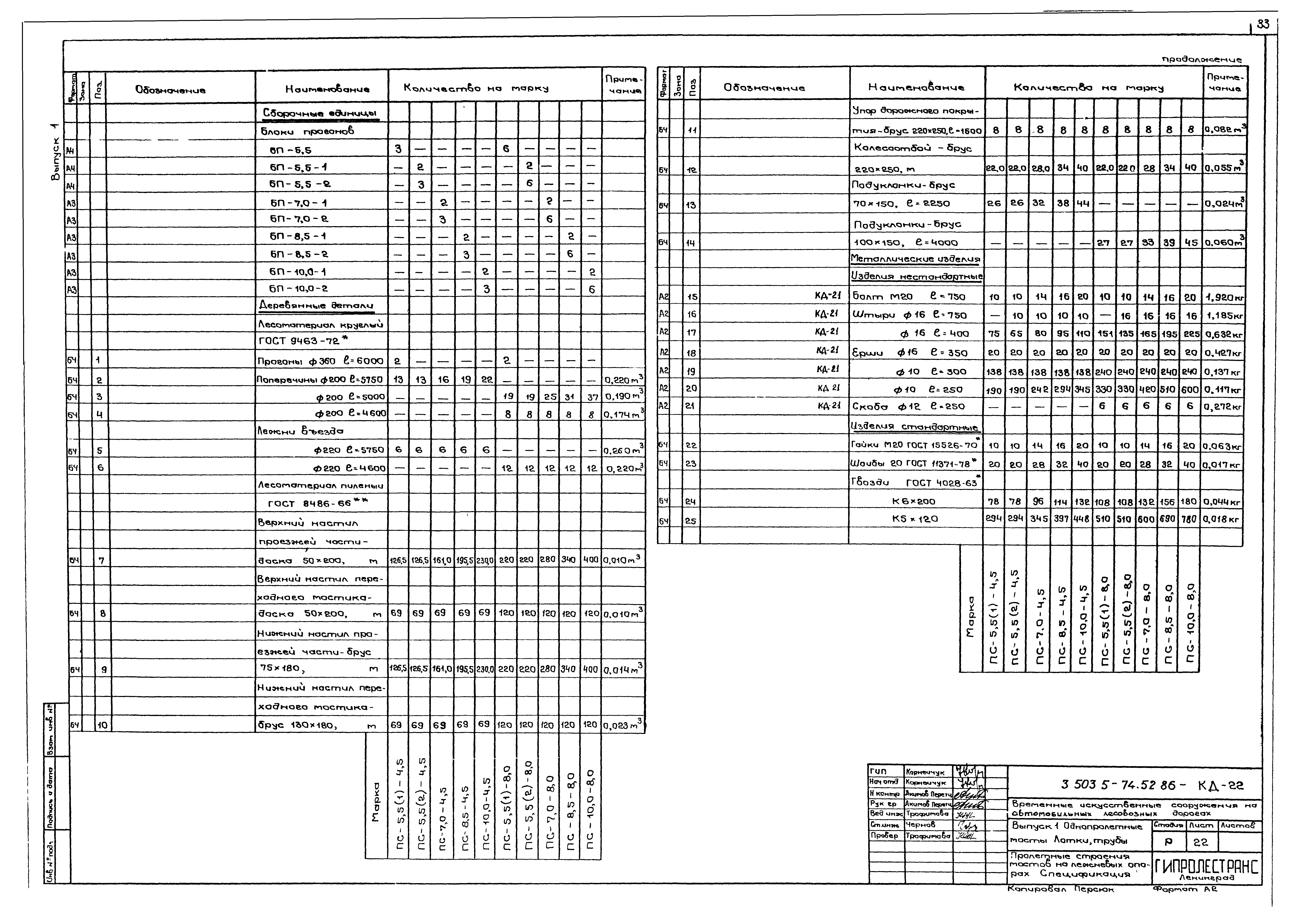 Серия 3.503.5-74.52.86