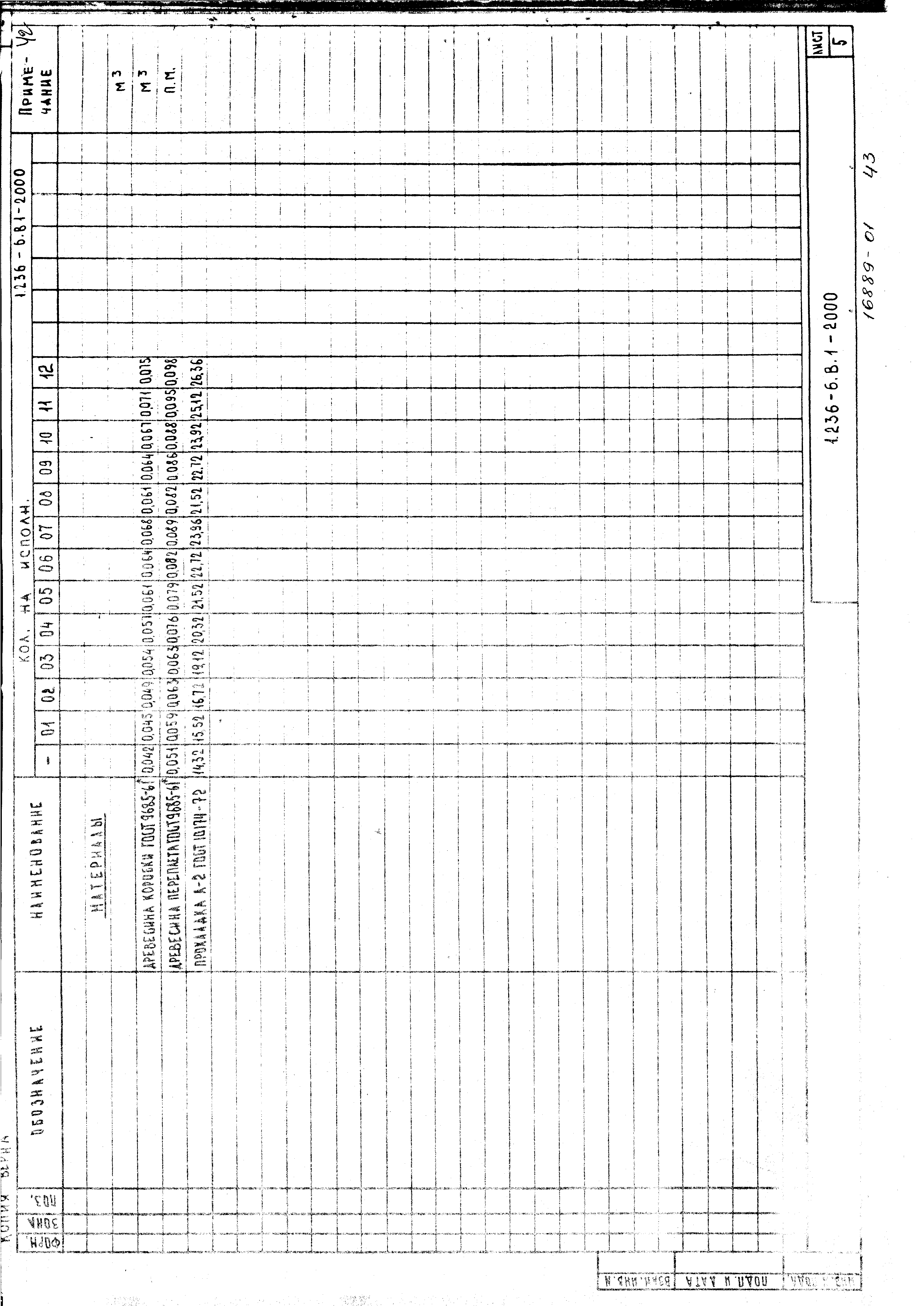 Серия 1.236-6