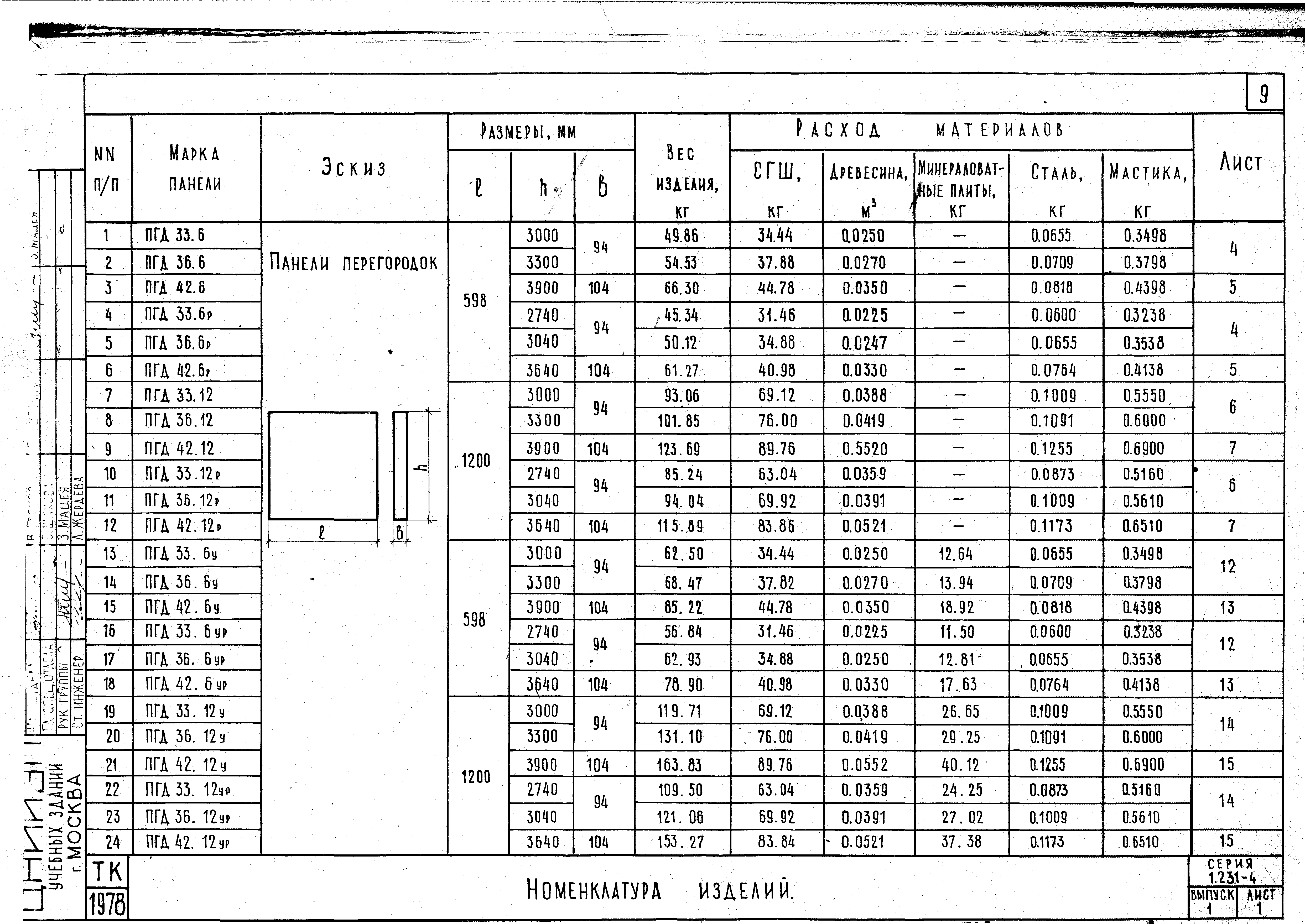 Серия 1.231-4