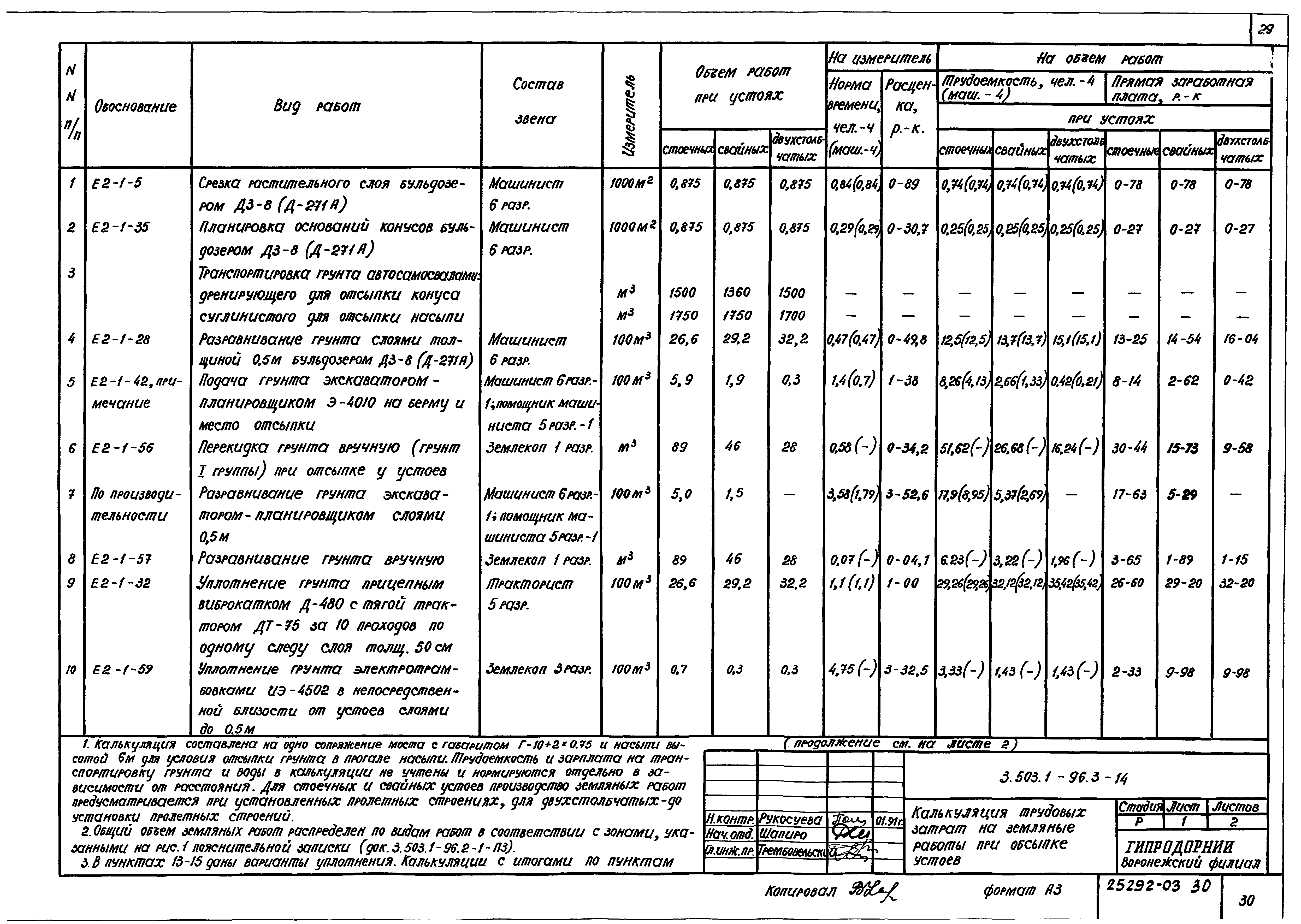 Серия 3.503.1-96