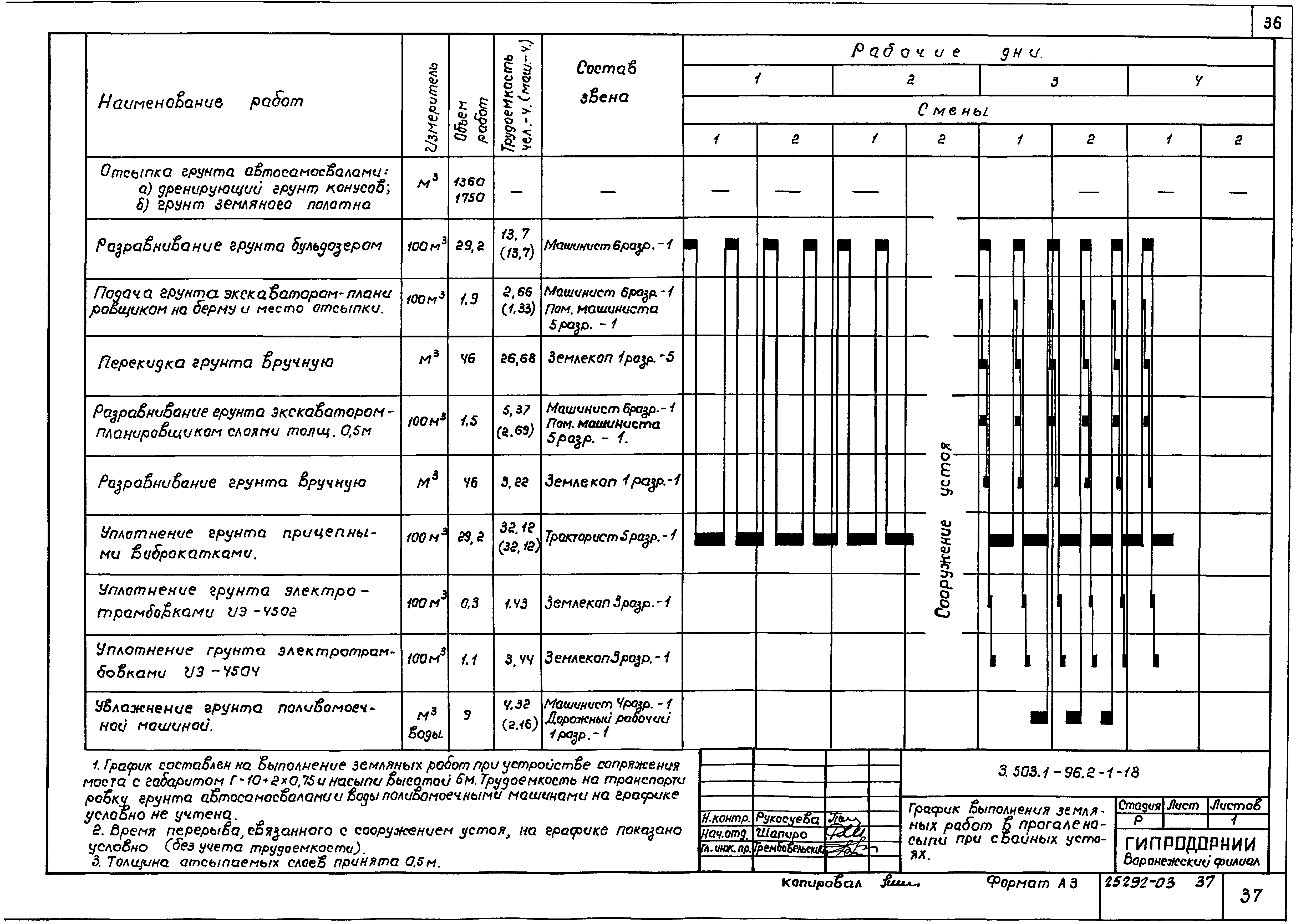 Серия 3.503.1-96