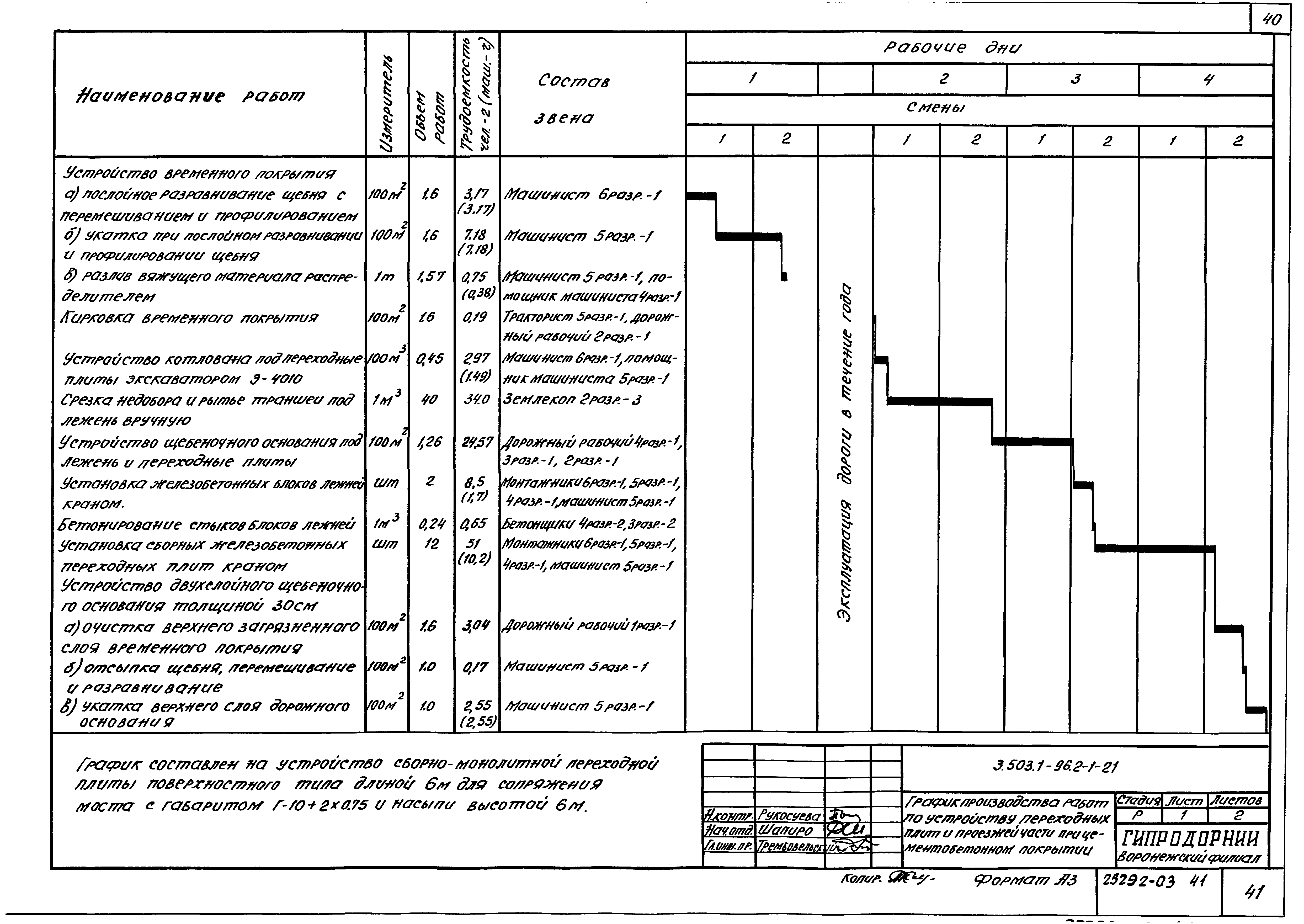 Серия 3.503.1-96