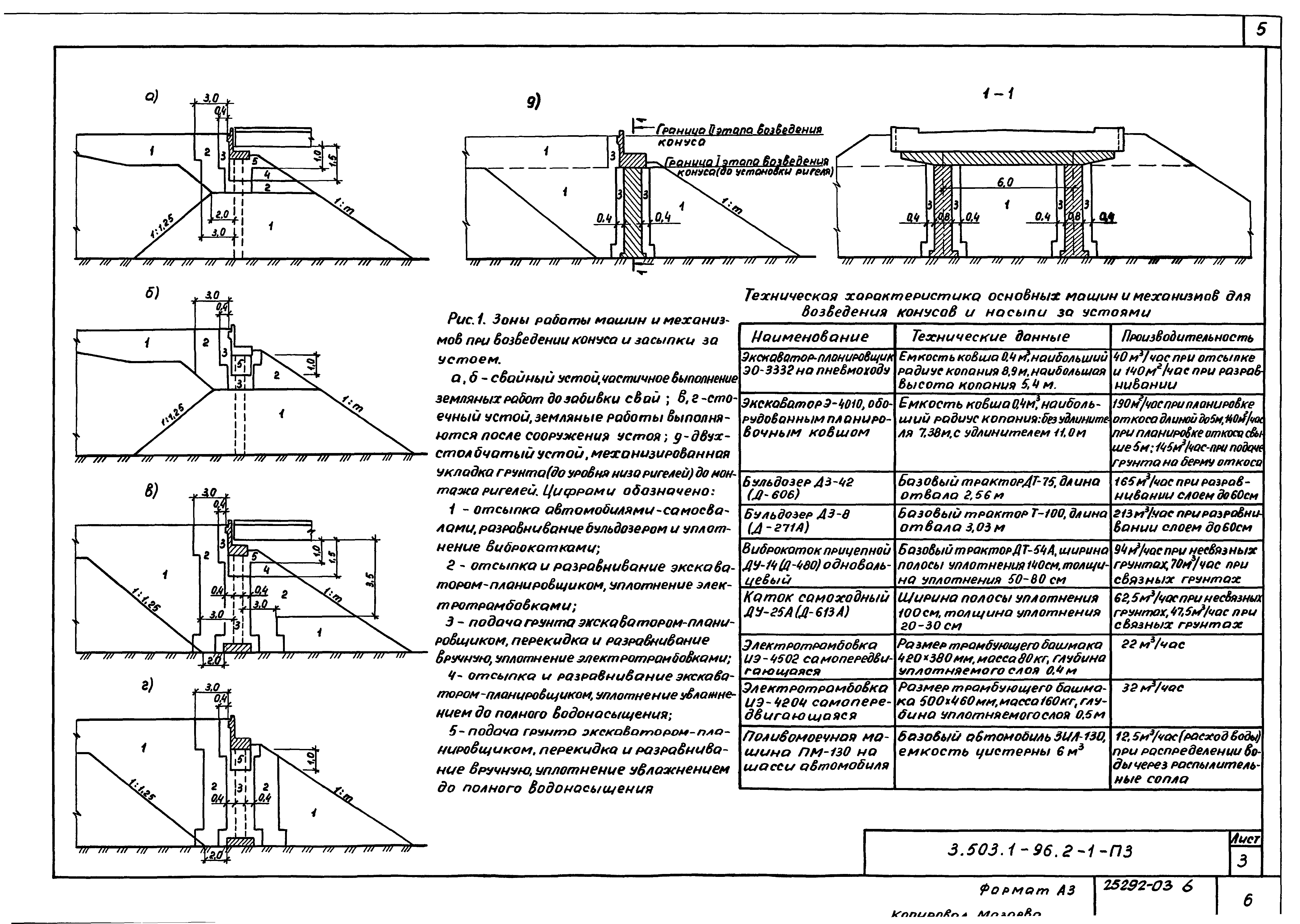 Серия 3.503.1-96