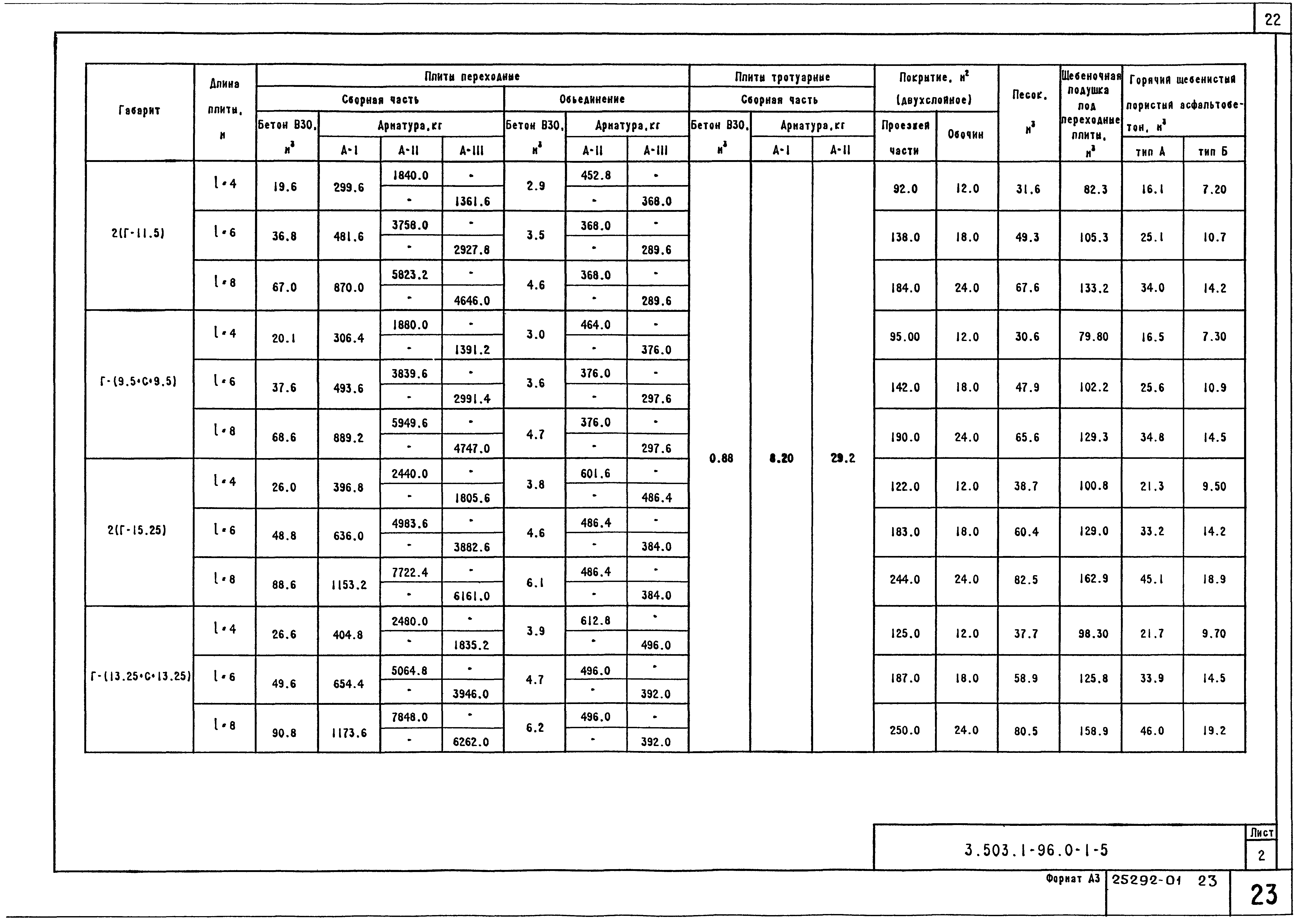 Серия 3.503.1-96