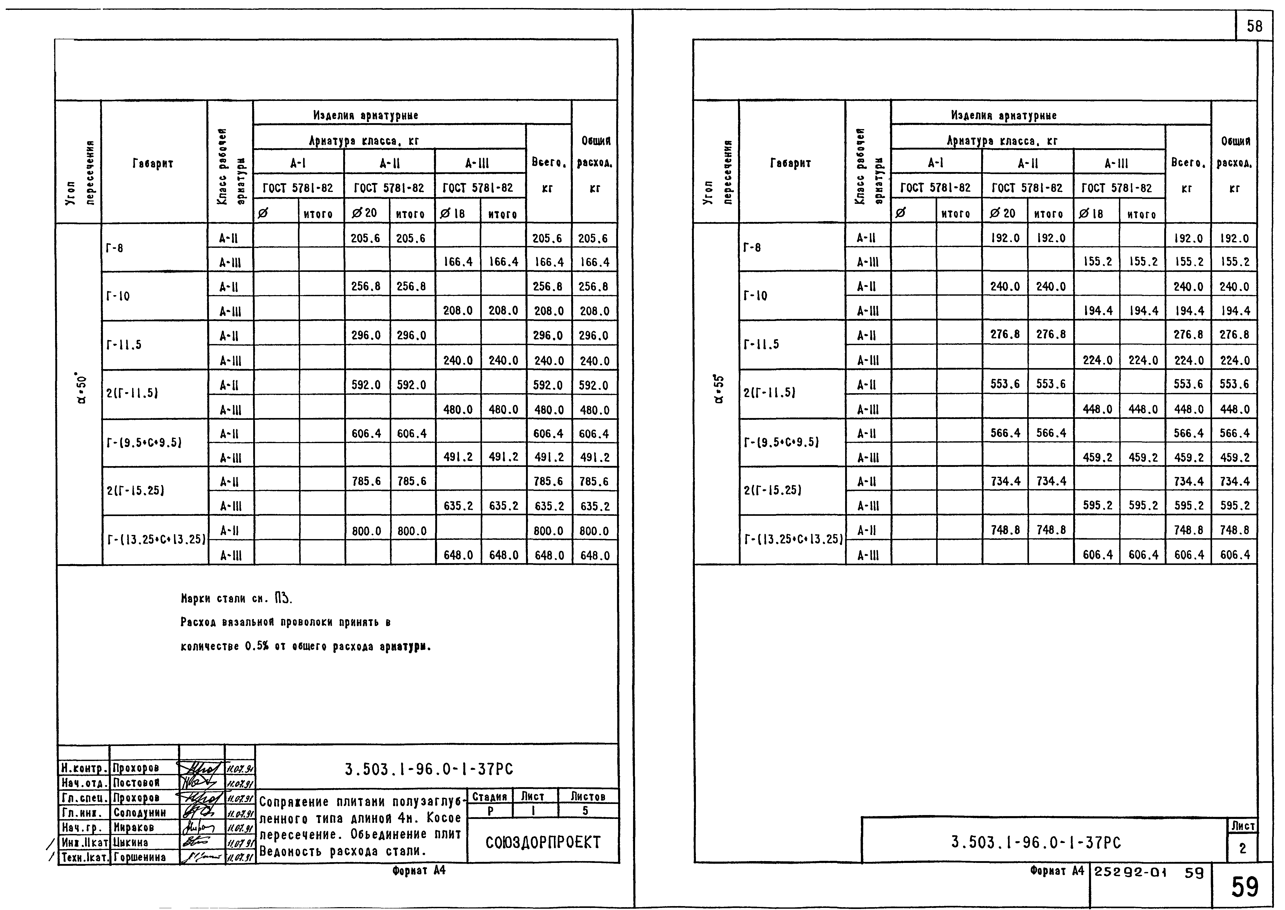 Серия 3.503.1-96