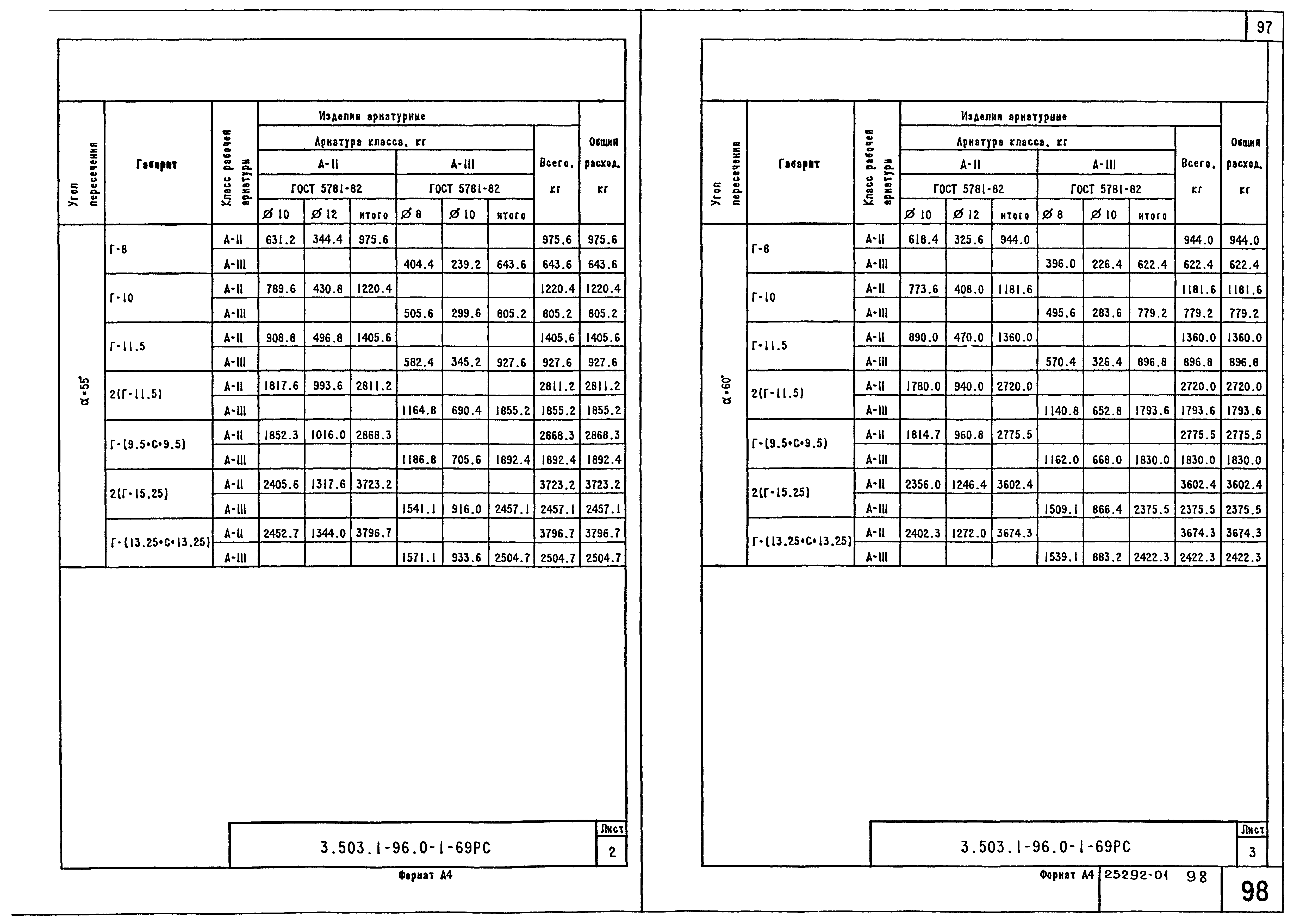 Серия 3.503.1-96