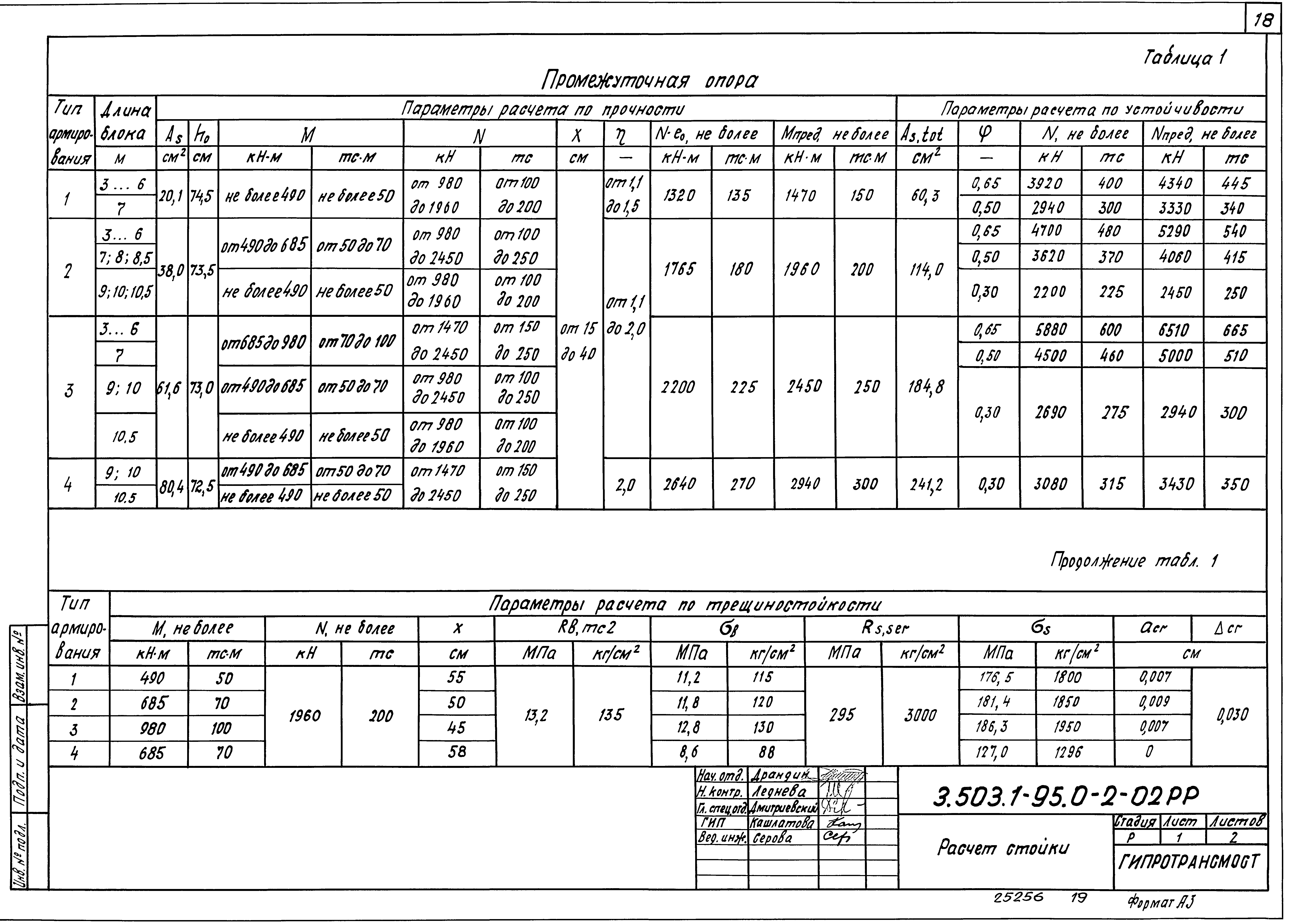 Серия 3.503.1-95