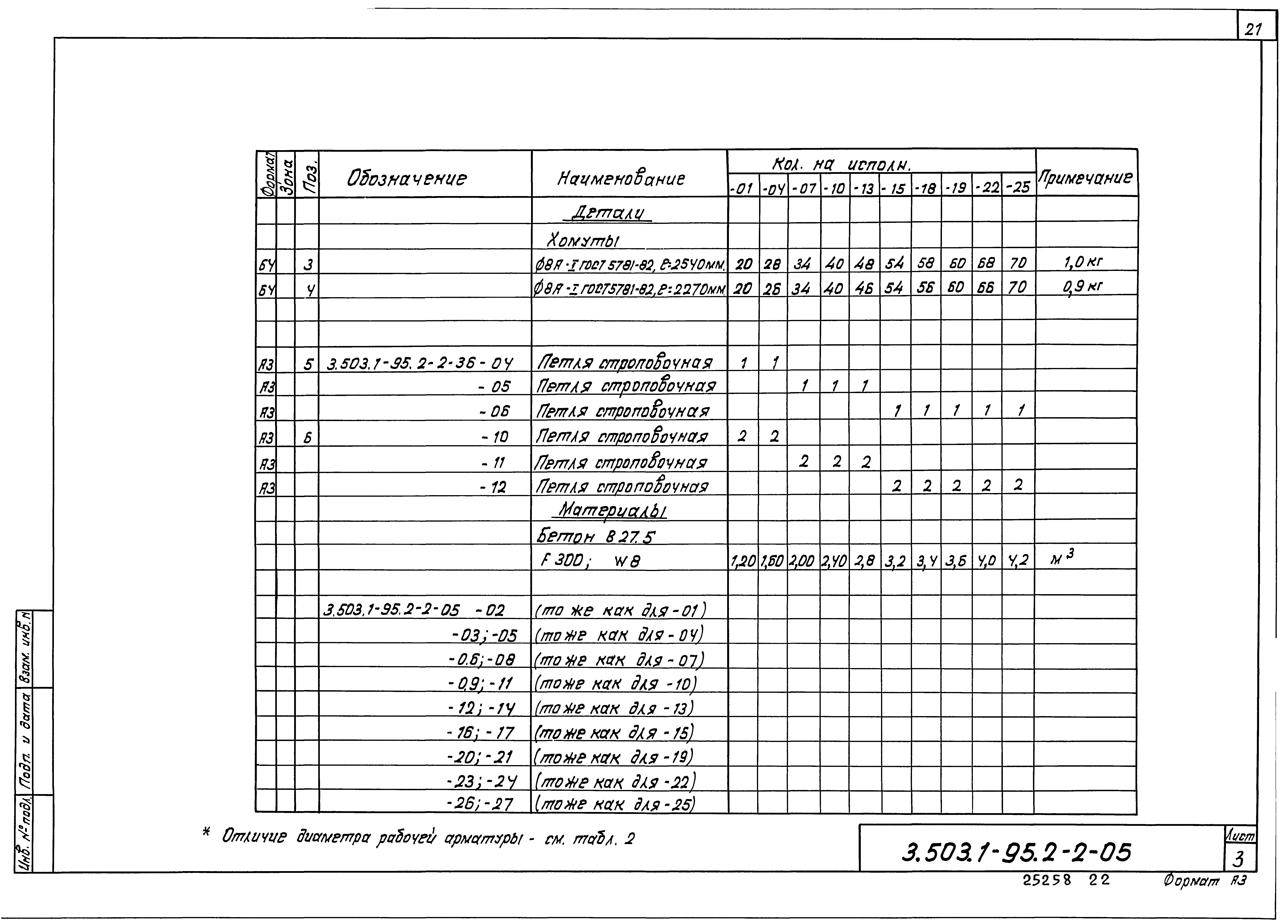 Серия 3.503.1-95