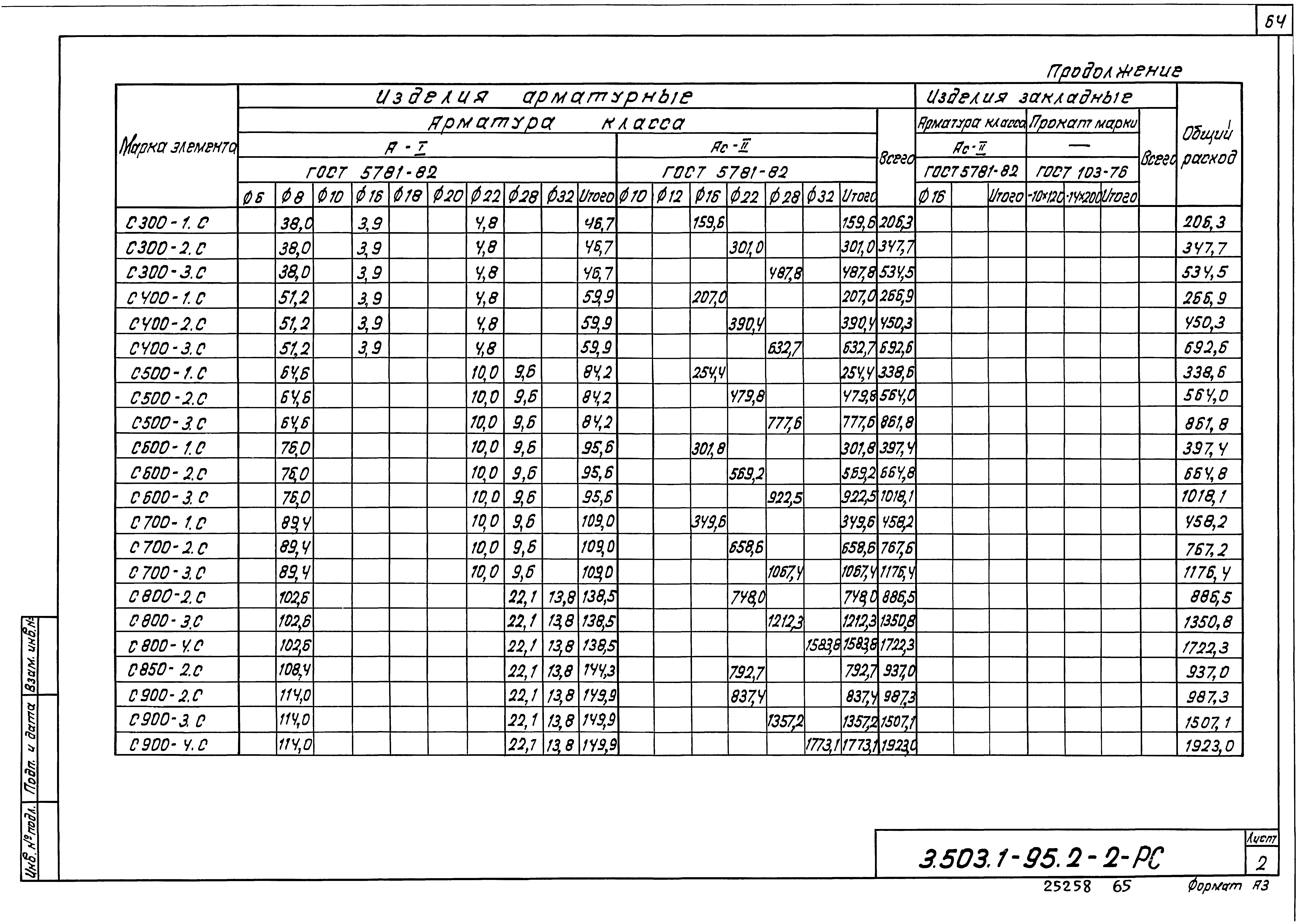 Серия 3.503.1-95