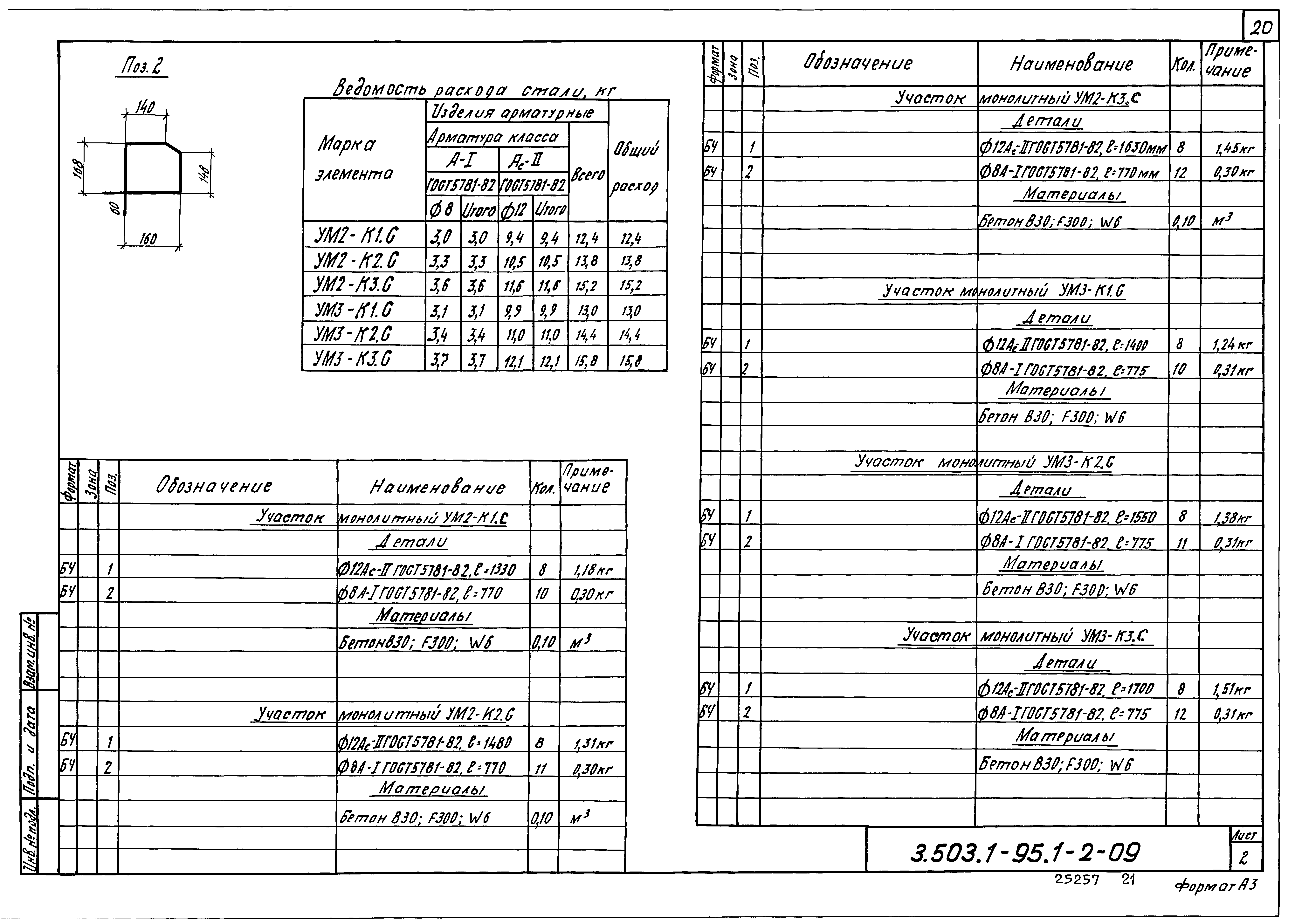 Серия 3.503.1-95