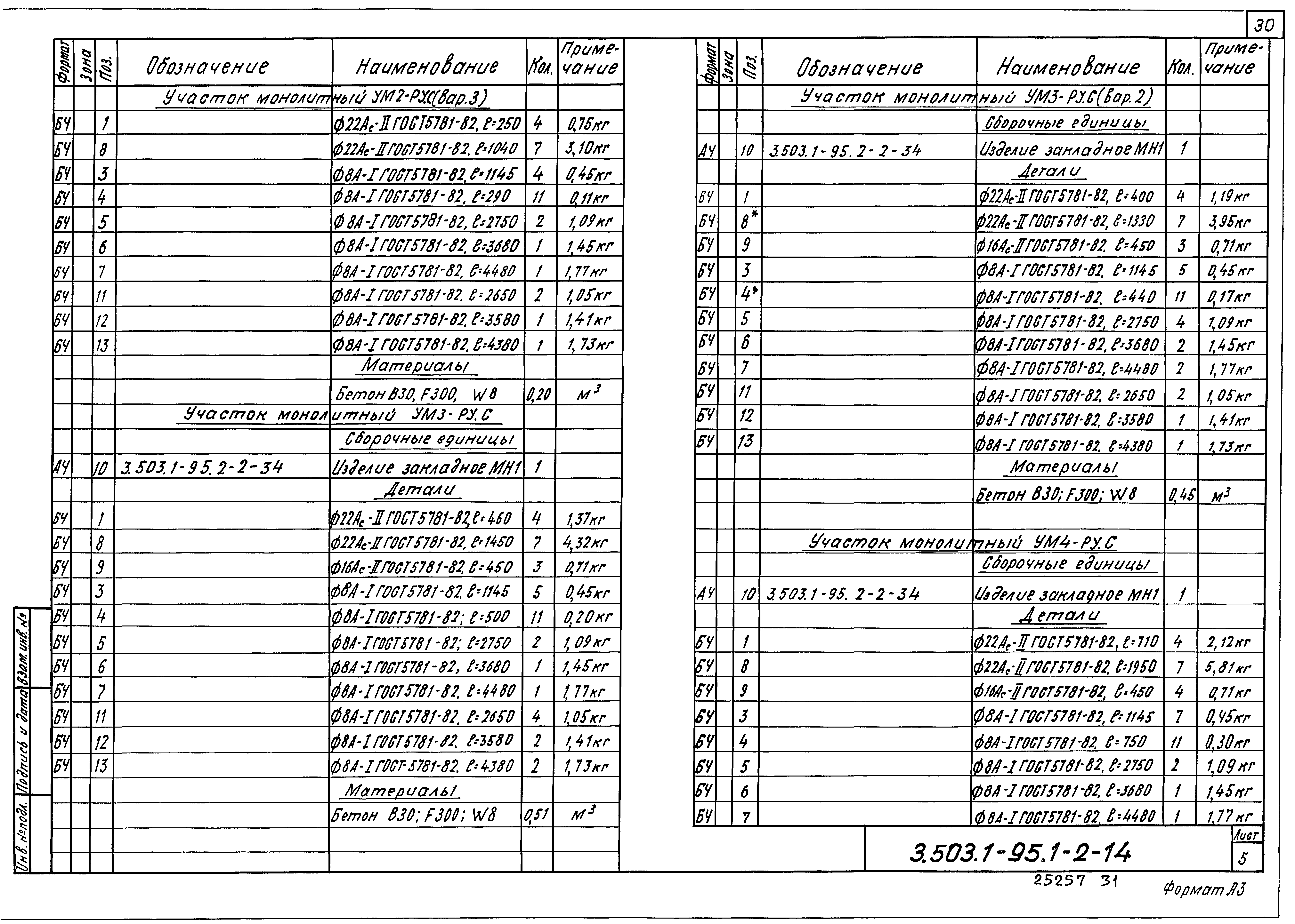 Серия 3.503.1-95