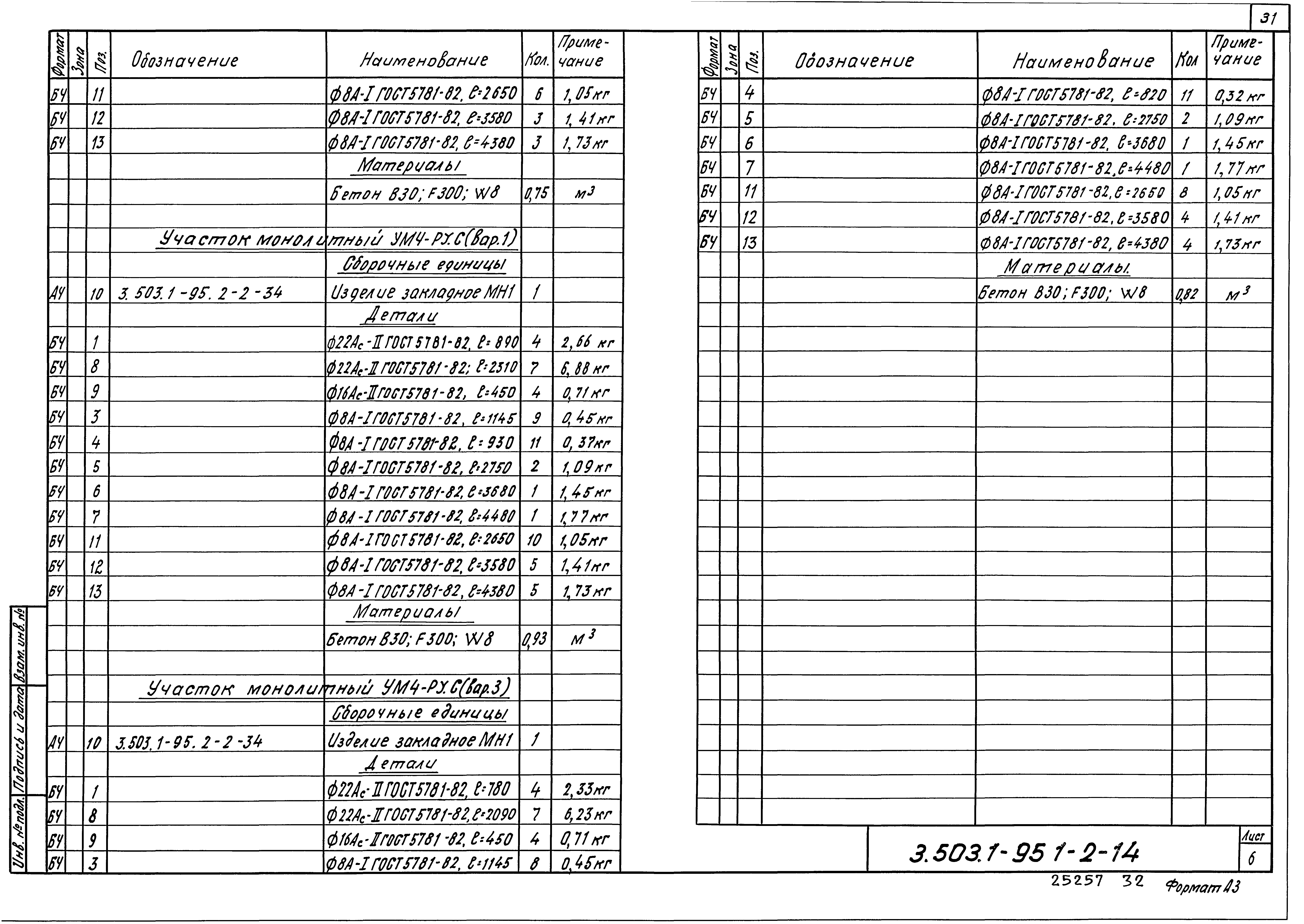 Серия 3.503.1-95