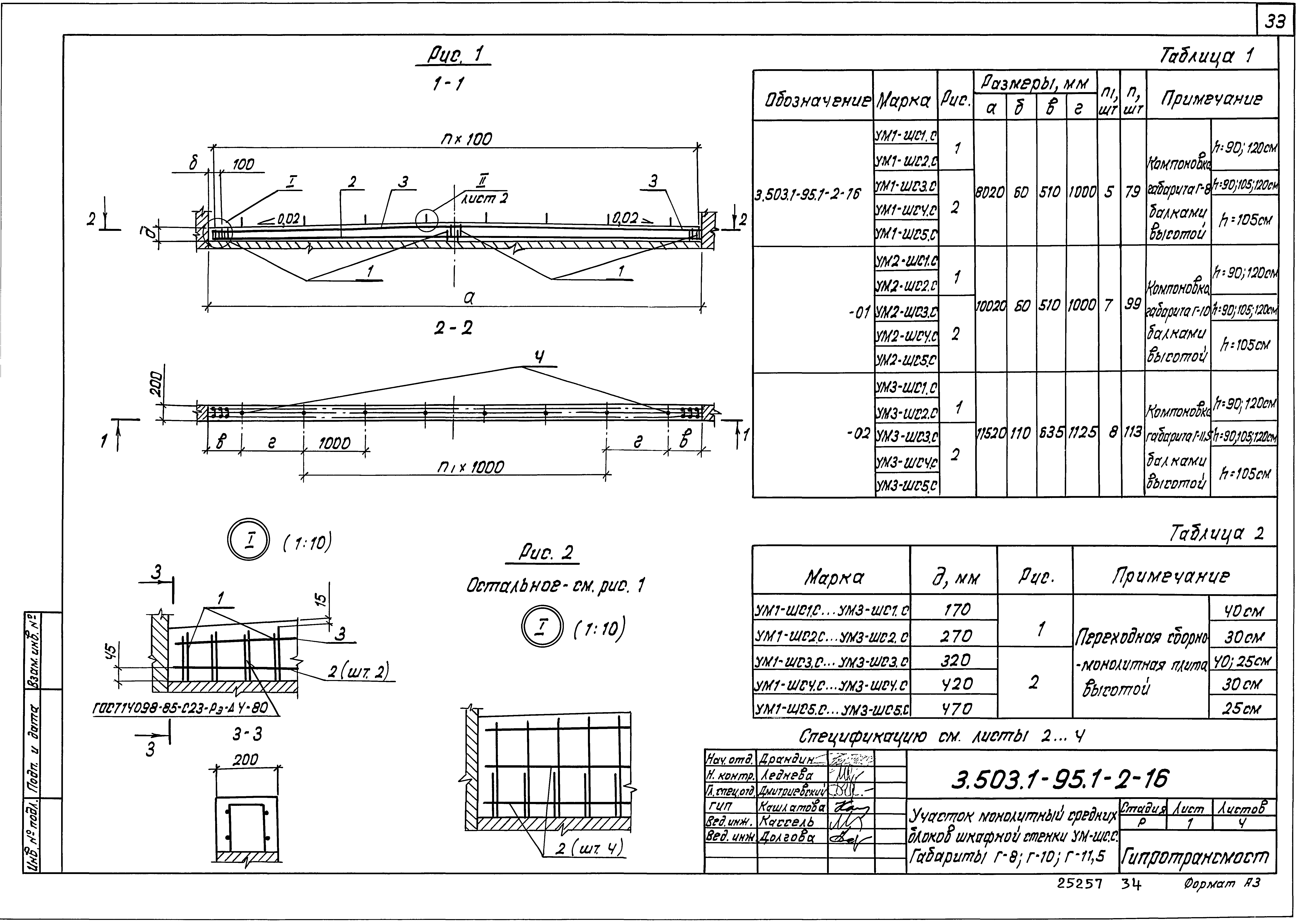 Серия 3.503.1-95