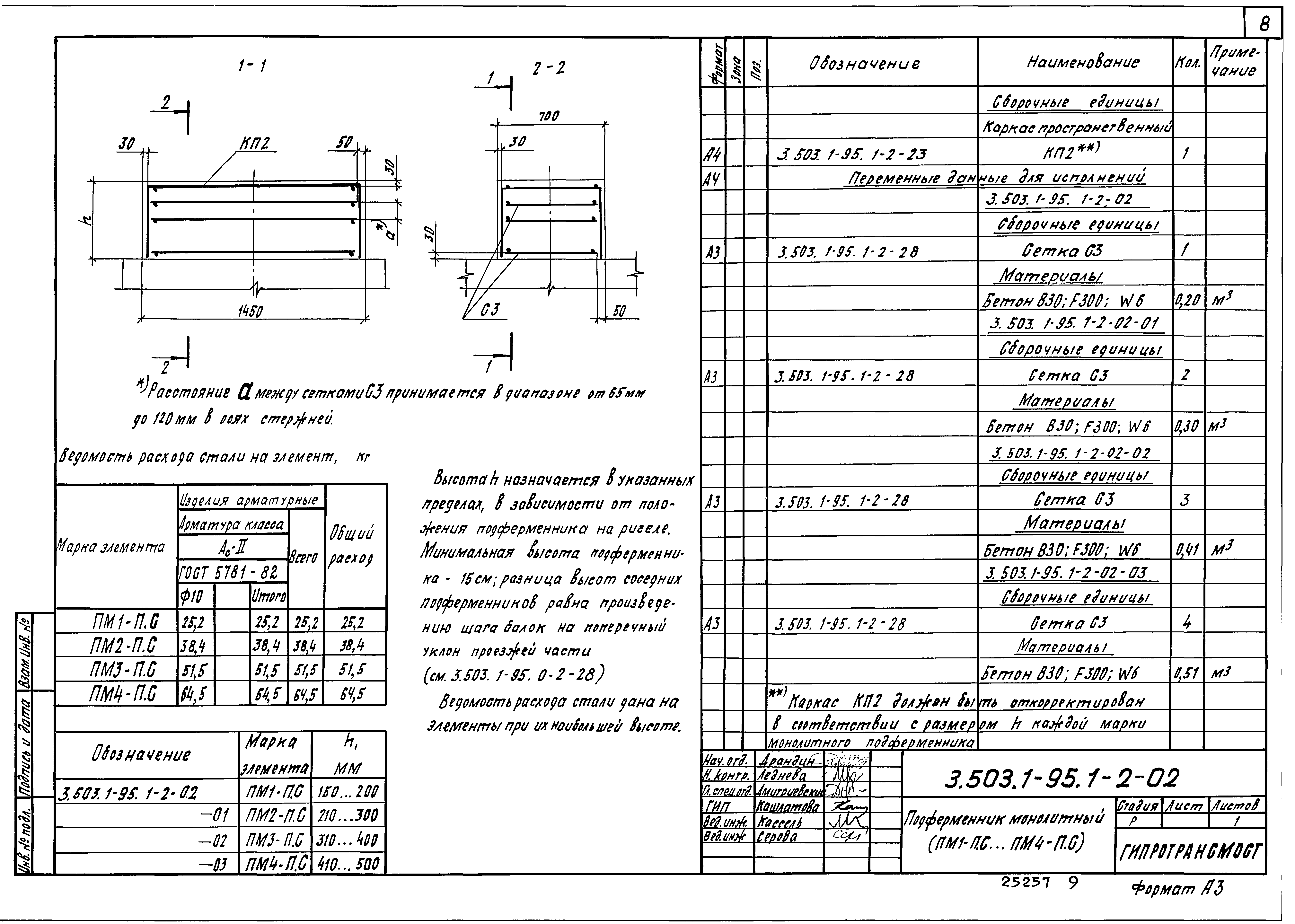 Серия 3.503.1-95