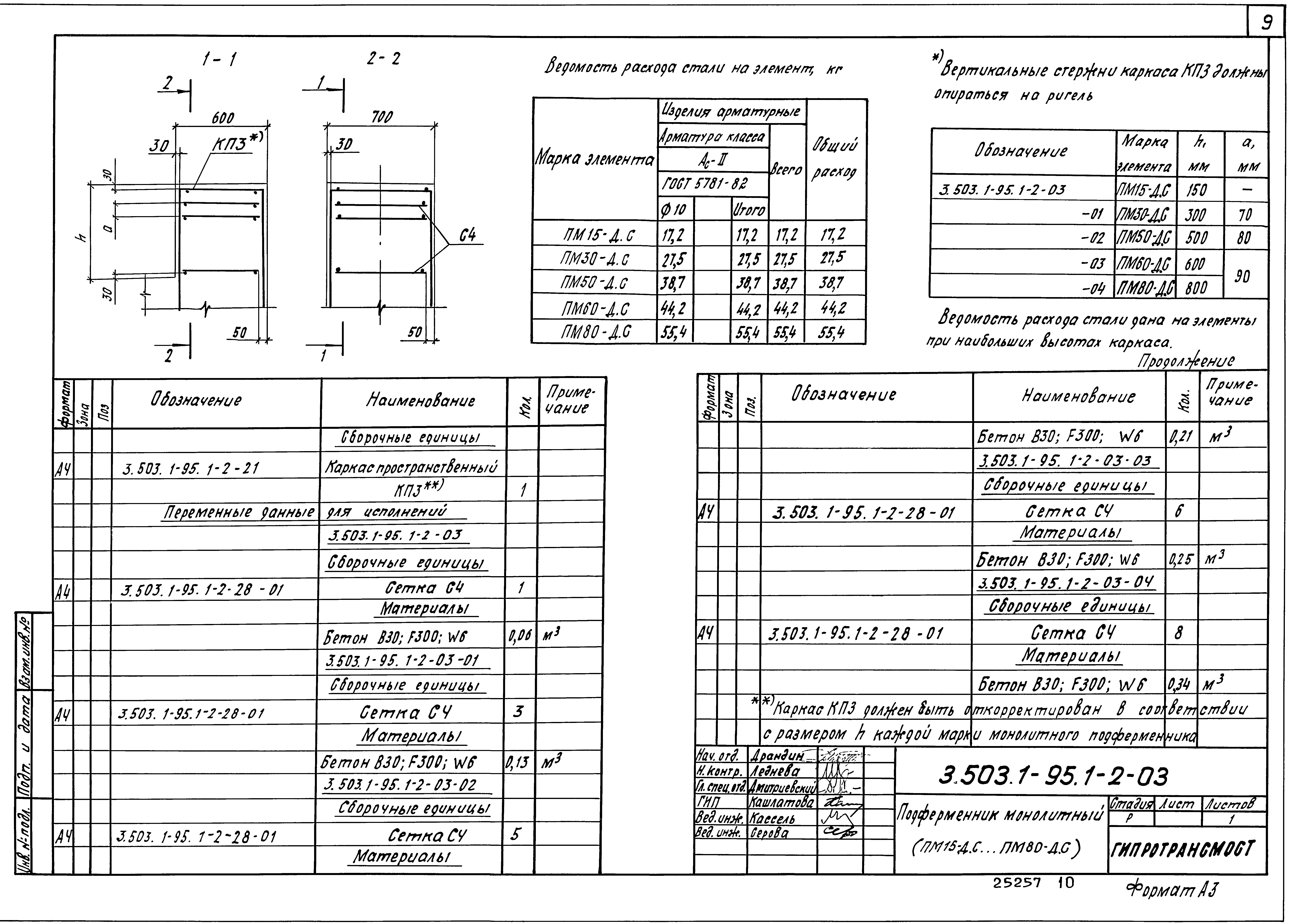 Серия 3.503.1-95