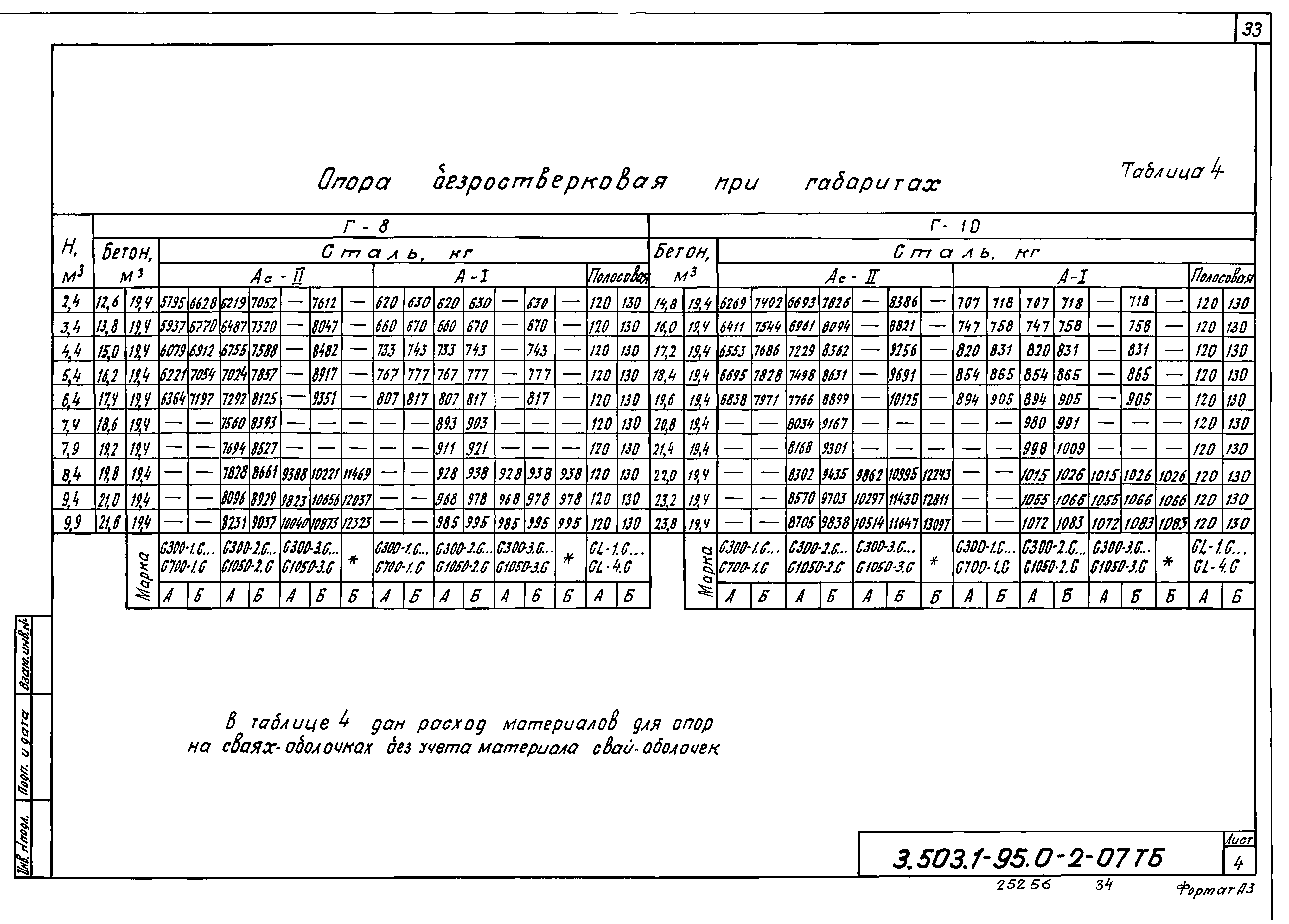 Серия 3.503.1-95