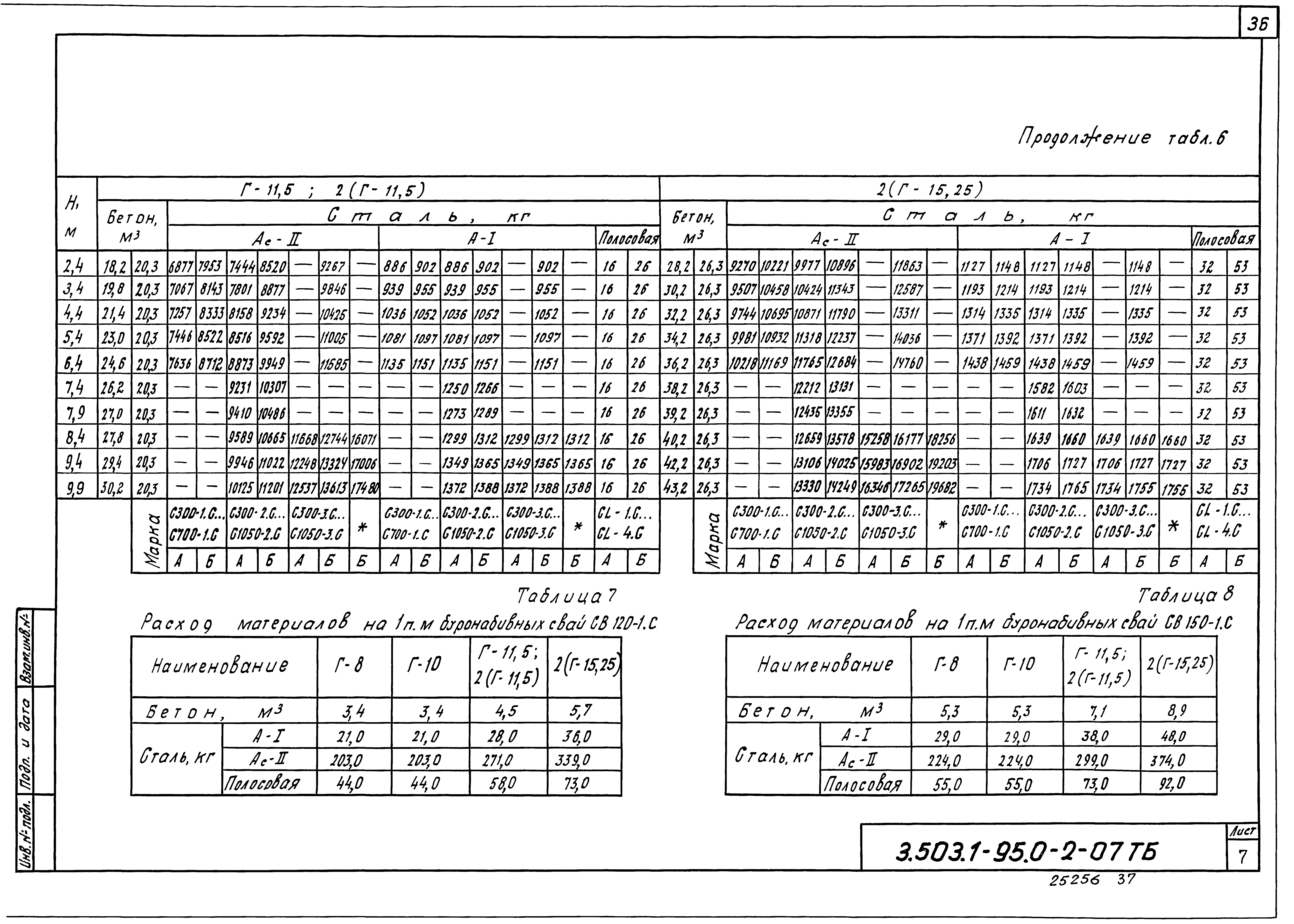 Серия 3.503.1-95