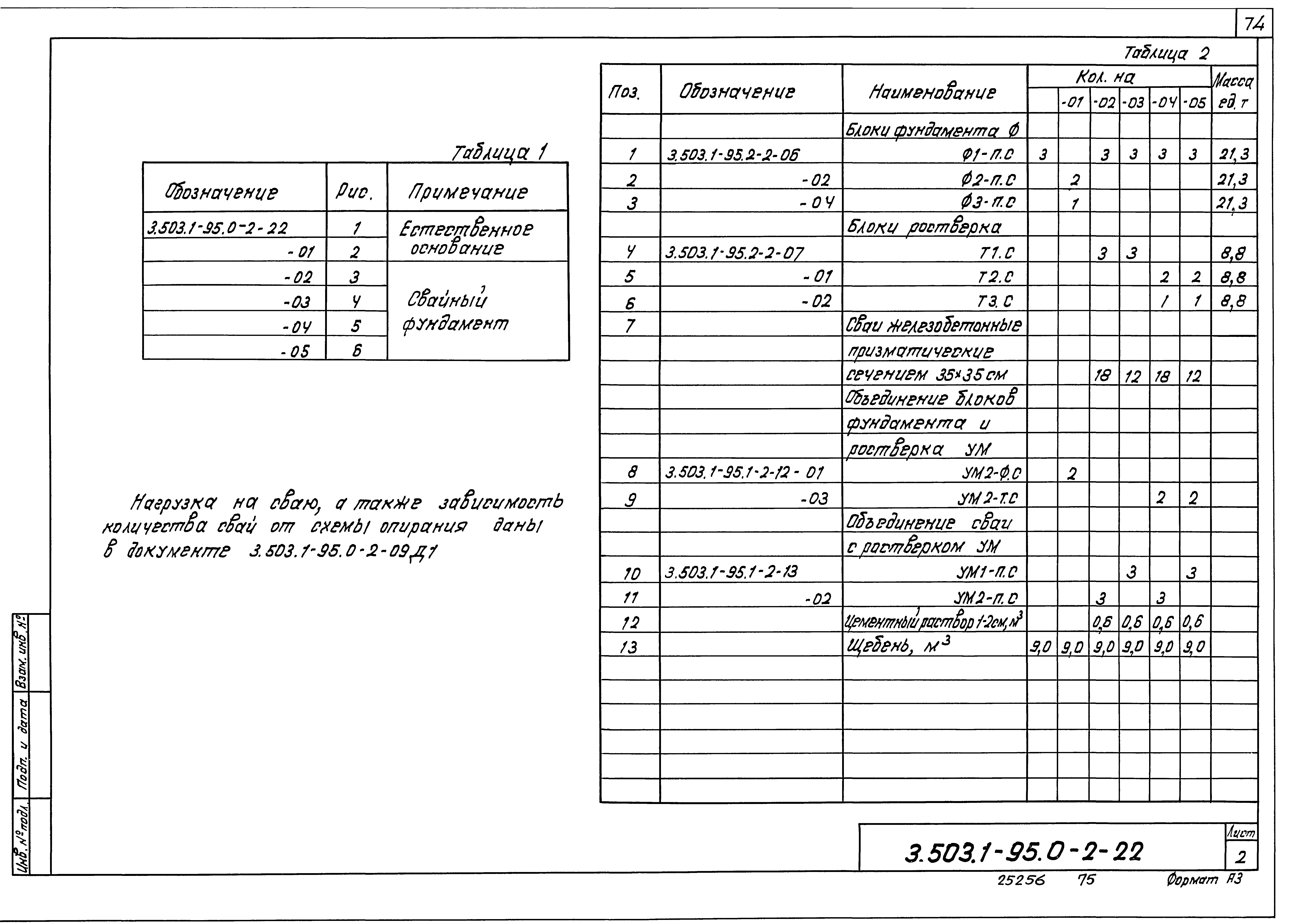 Серия 3.503.1-95