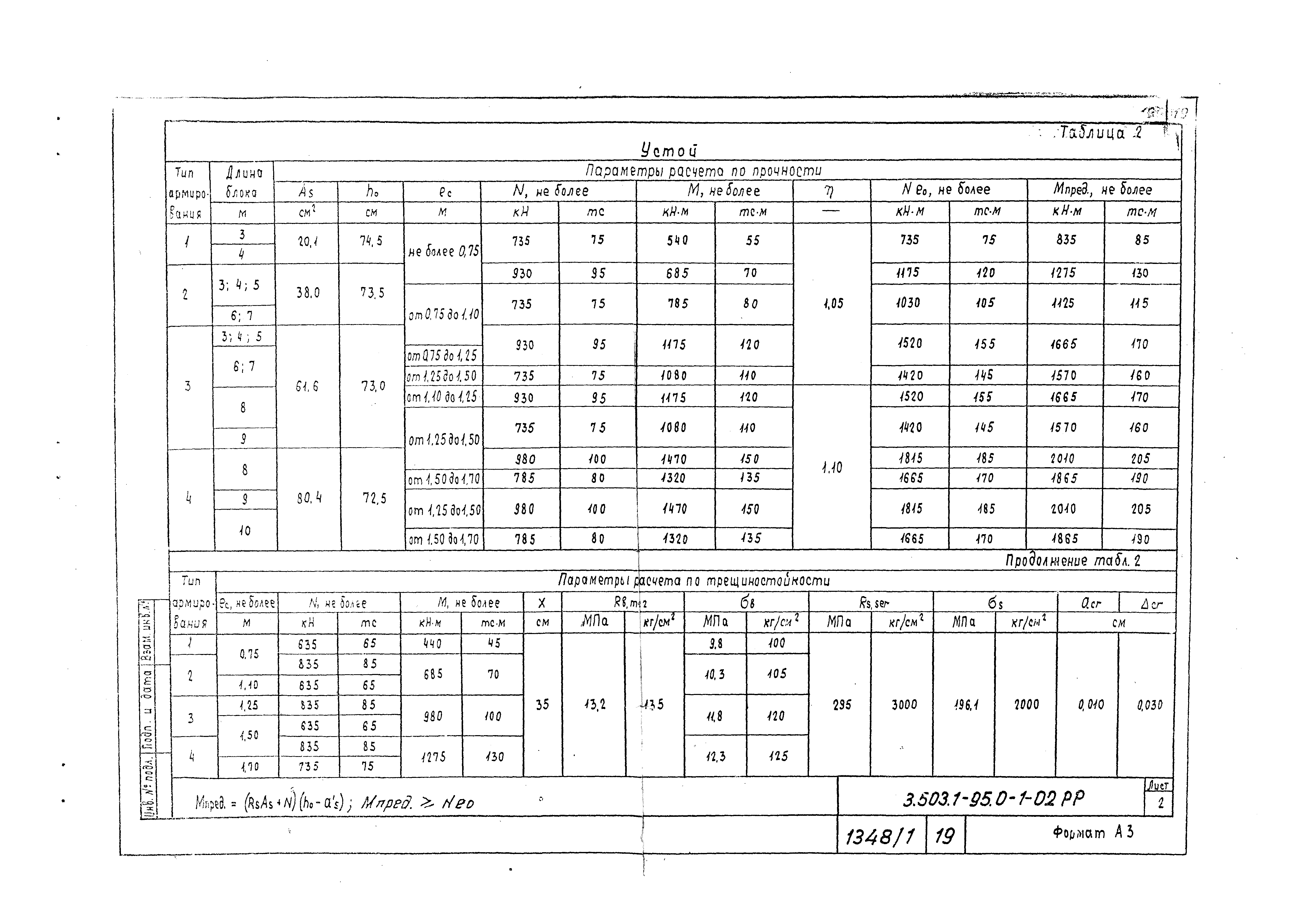 Серия 3.503.1-95