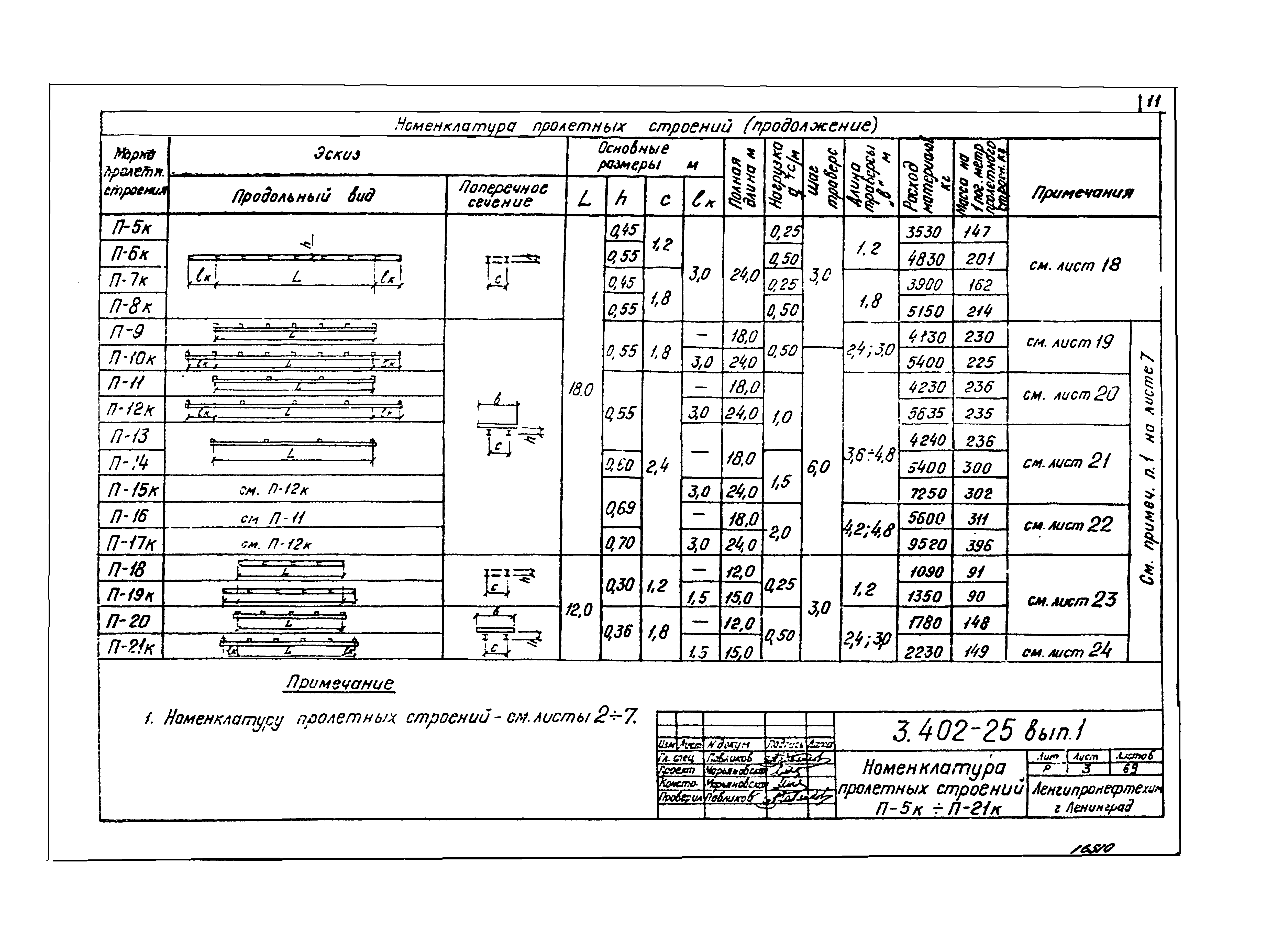 Серия 3.402-25