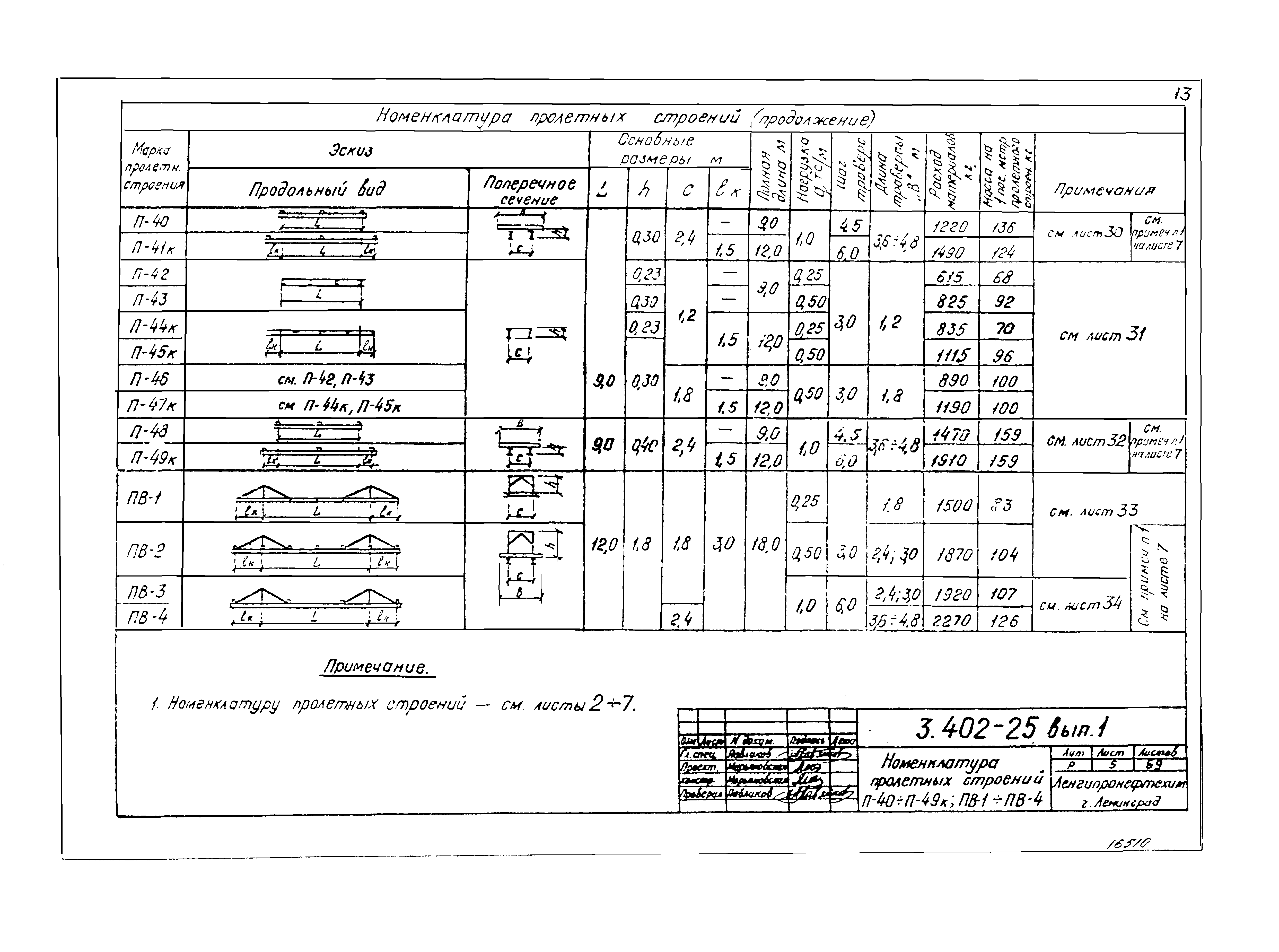 Серия 3.402-25