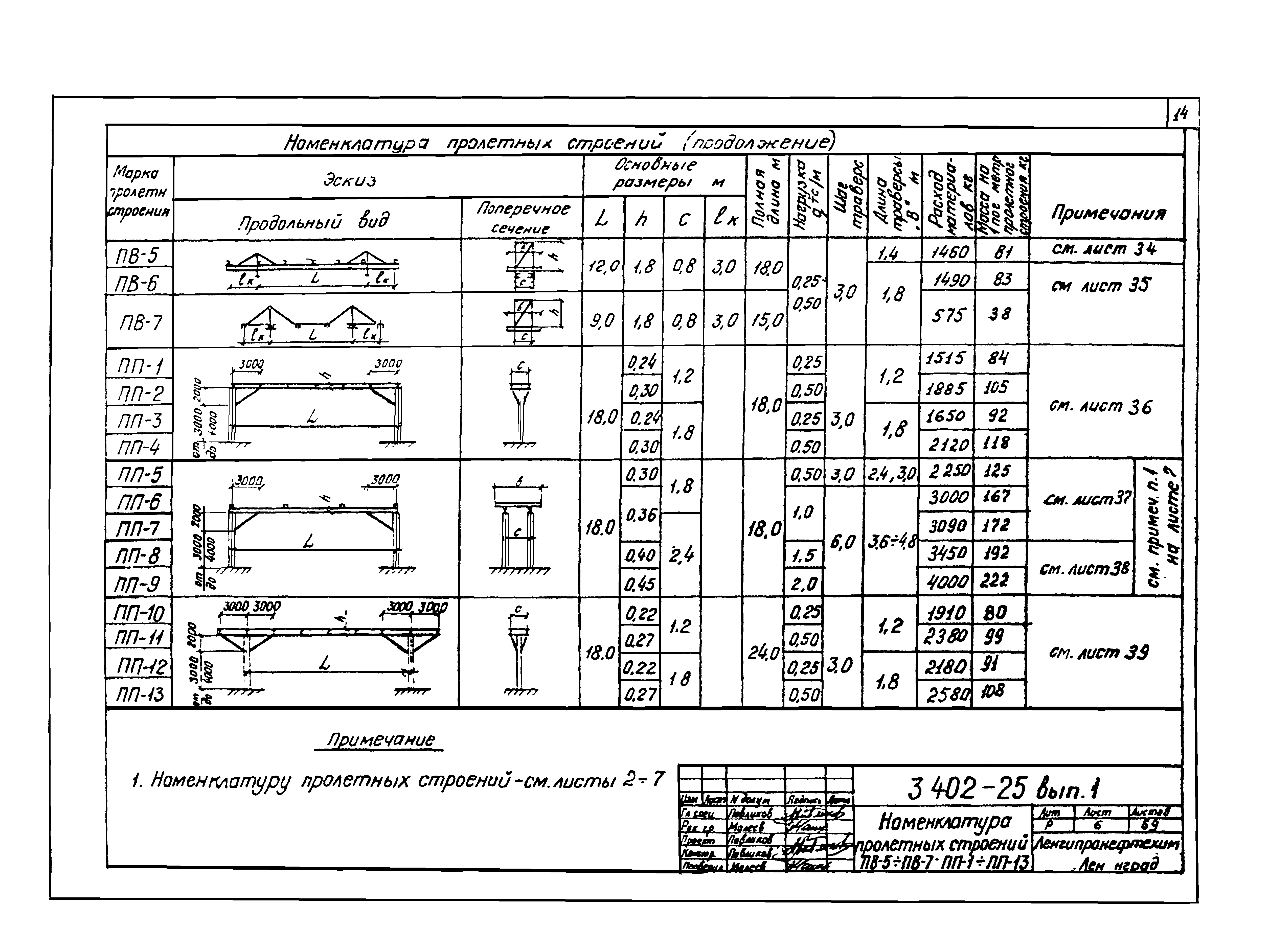 Серия 3.402-25