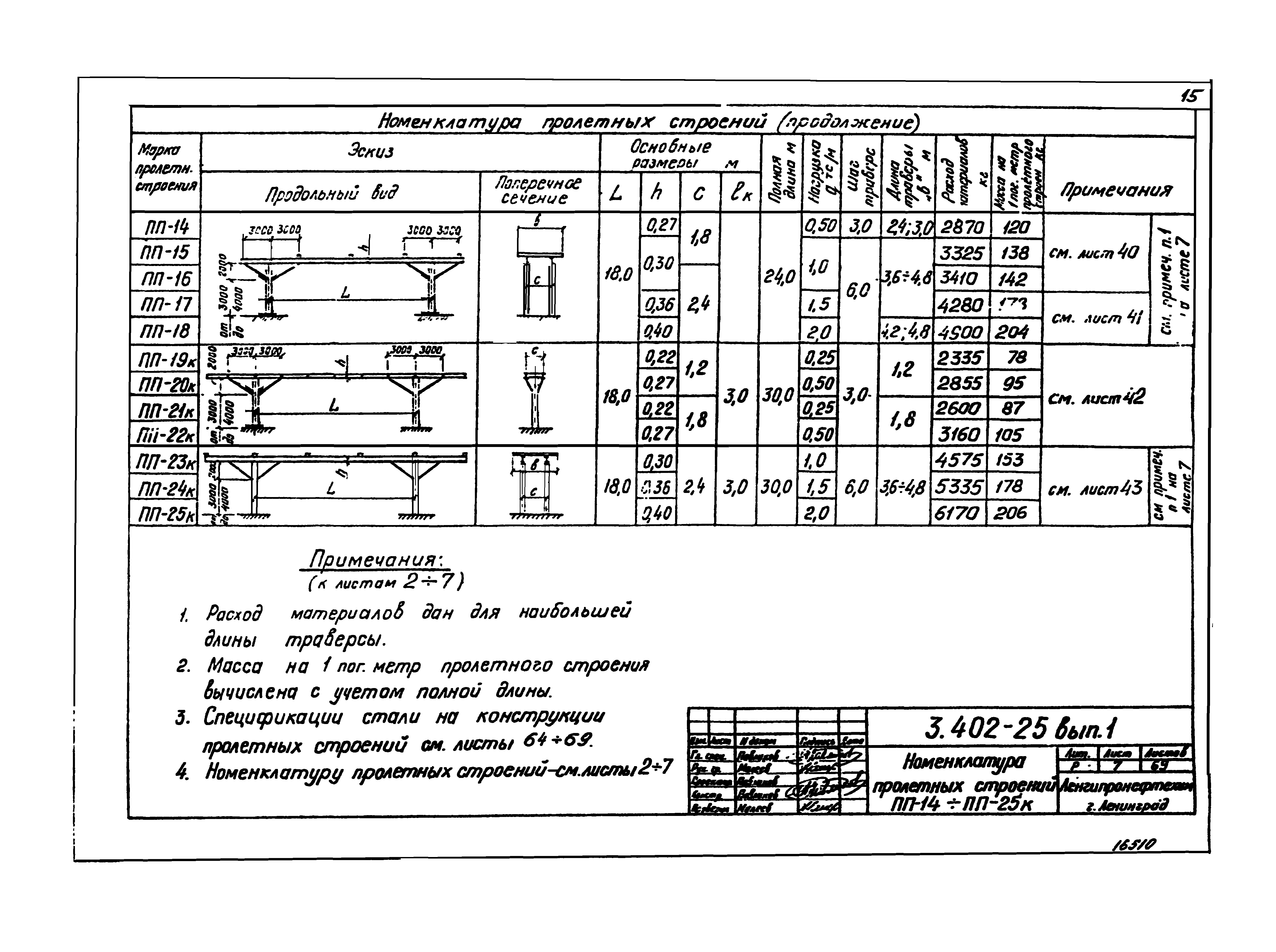 Серия 3.402-25