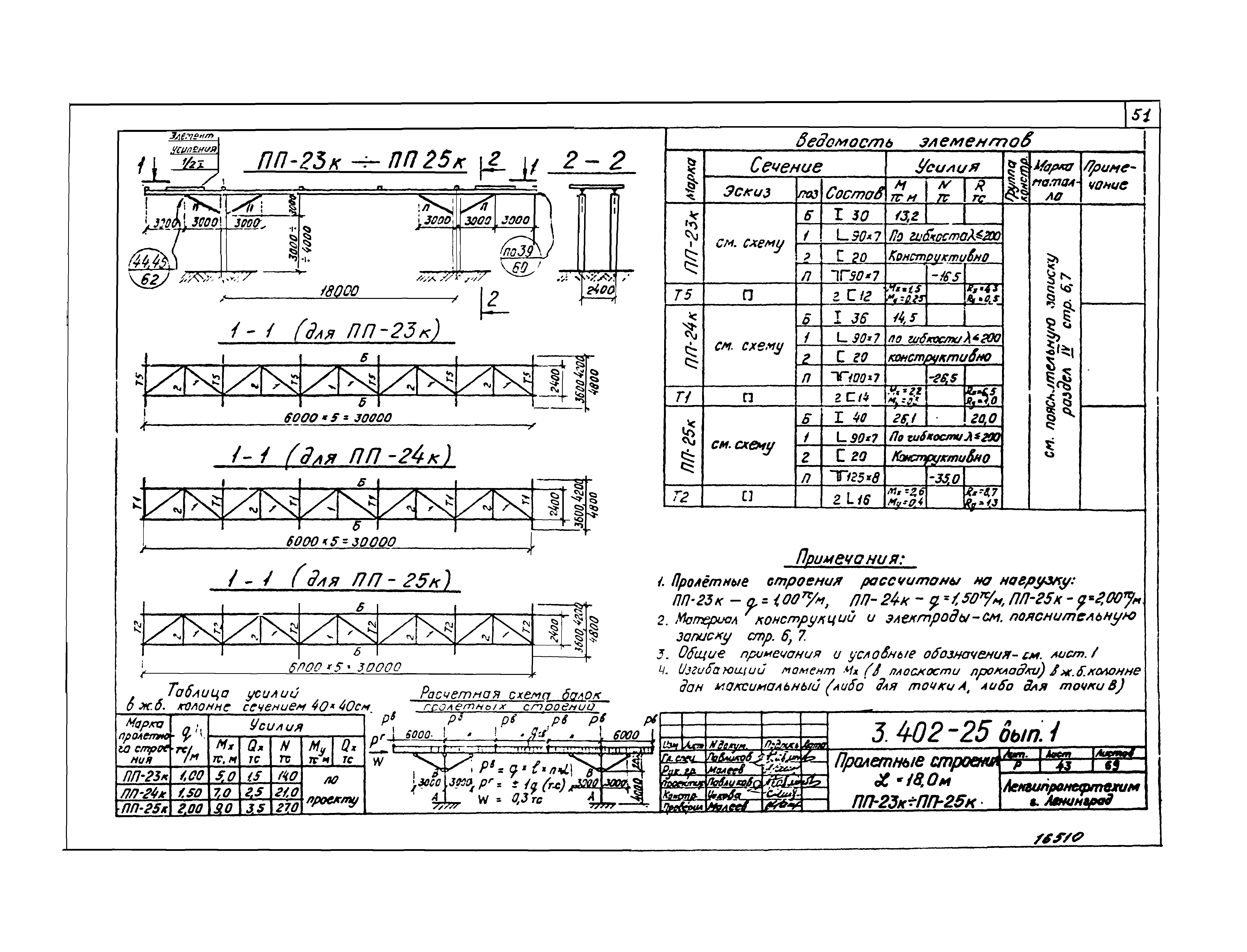 Серия 3.402-25