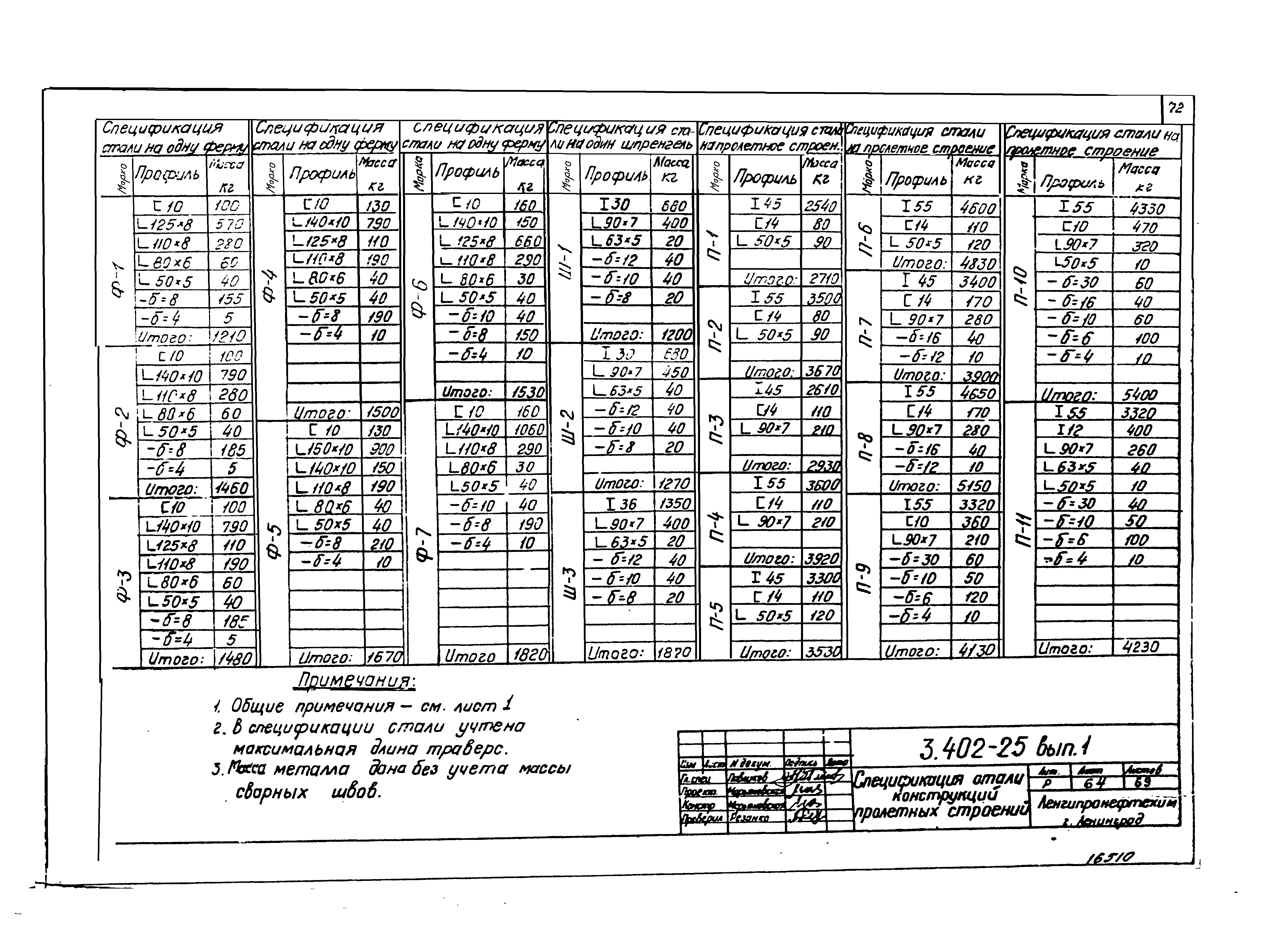 Серия 3.402-25