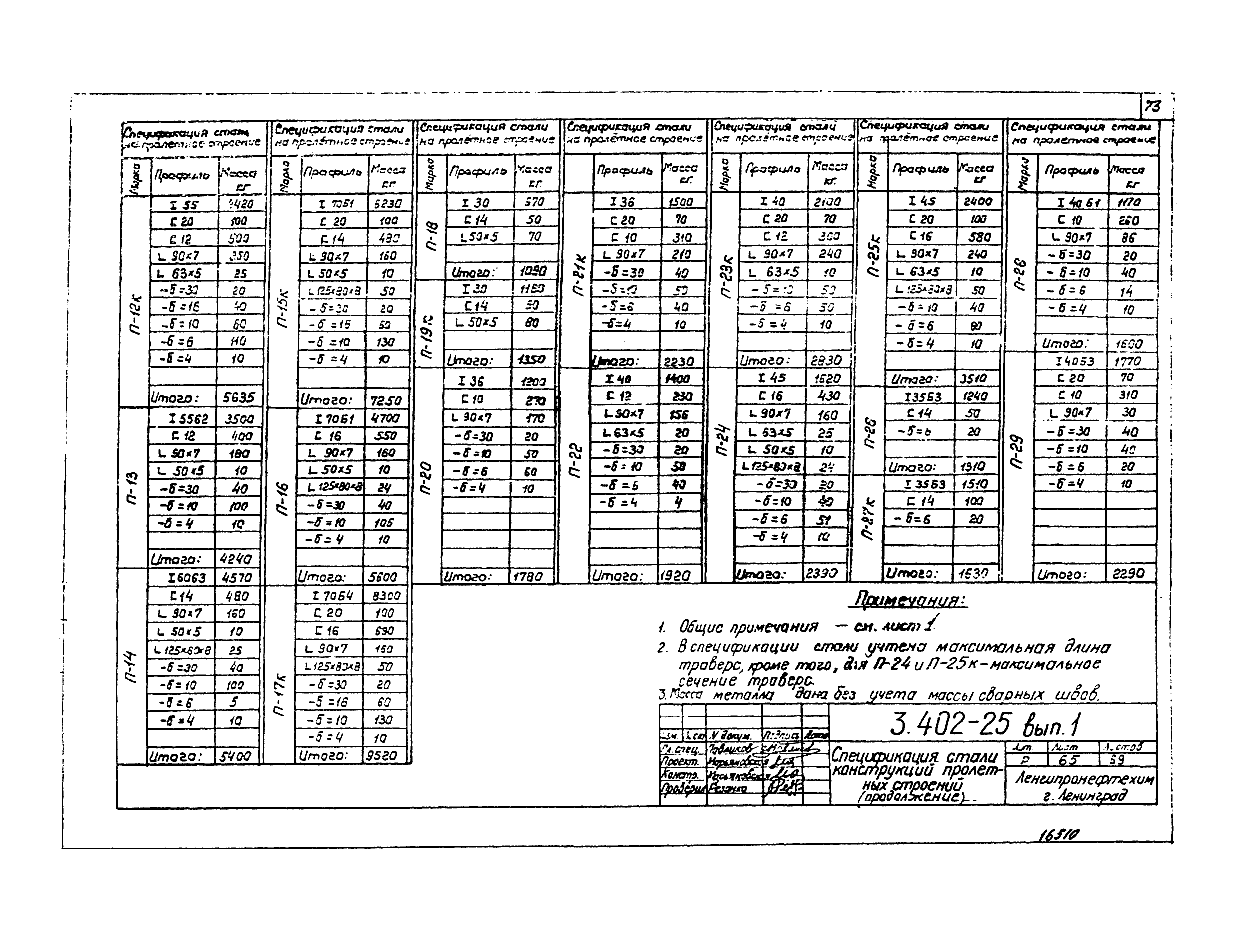 Серия 3.402-25