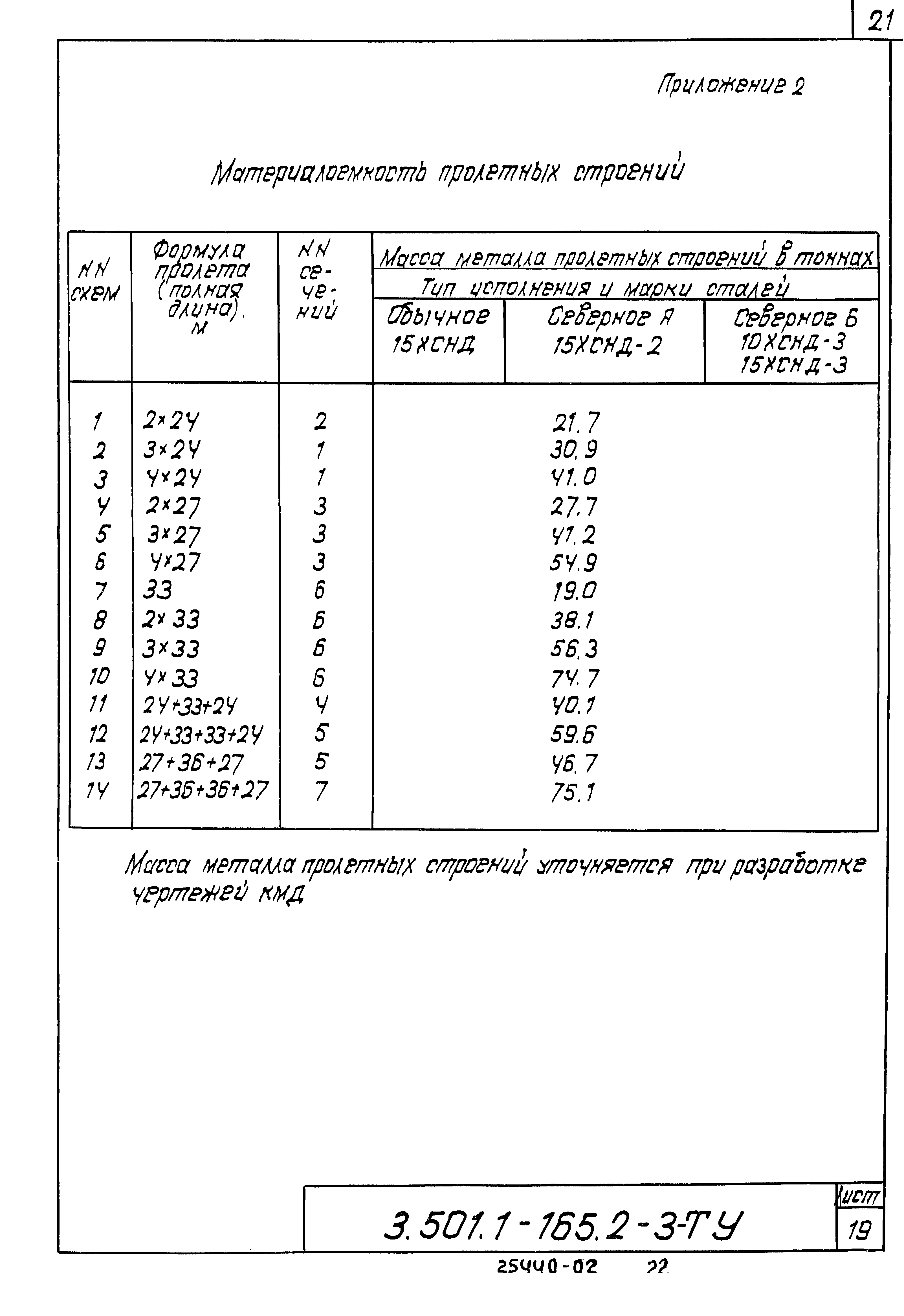 Серия 3.501.1-165