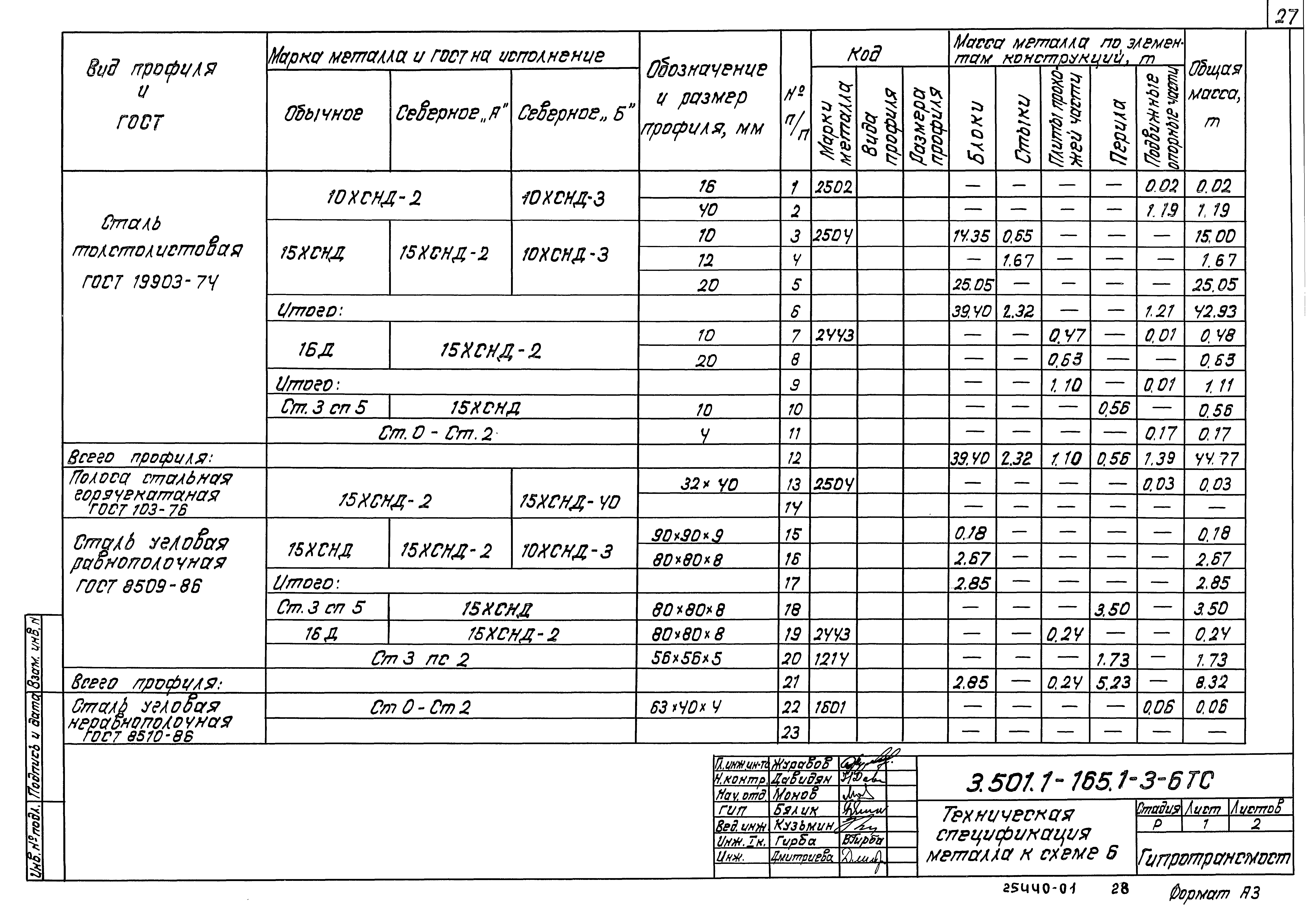 Серия 3.501.1-165