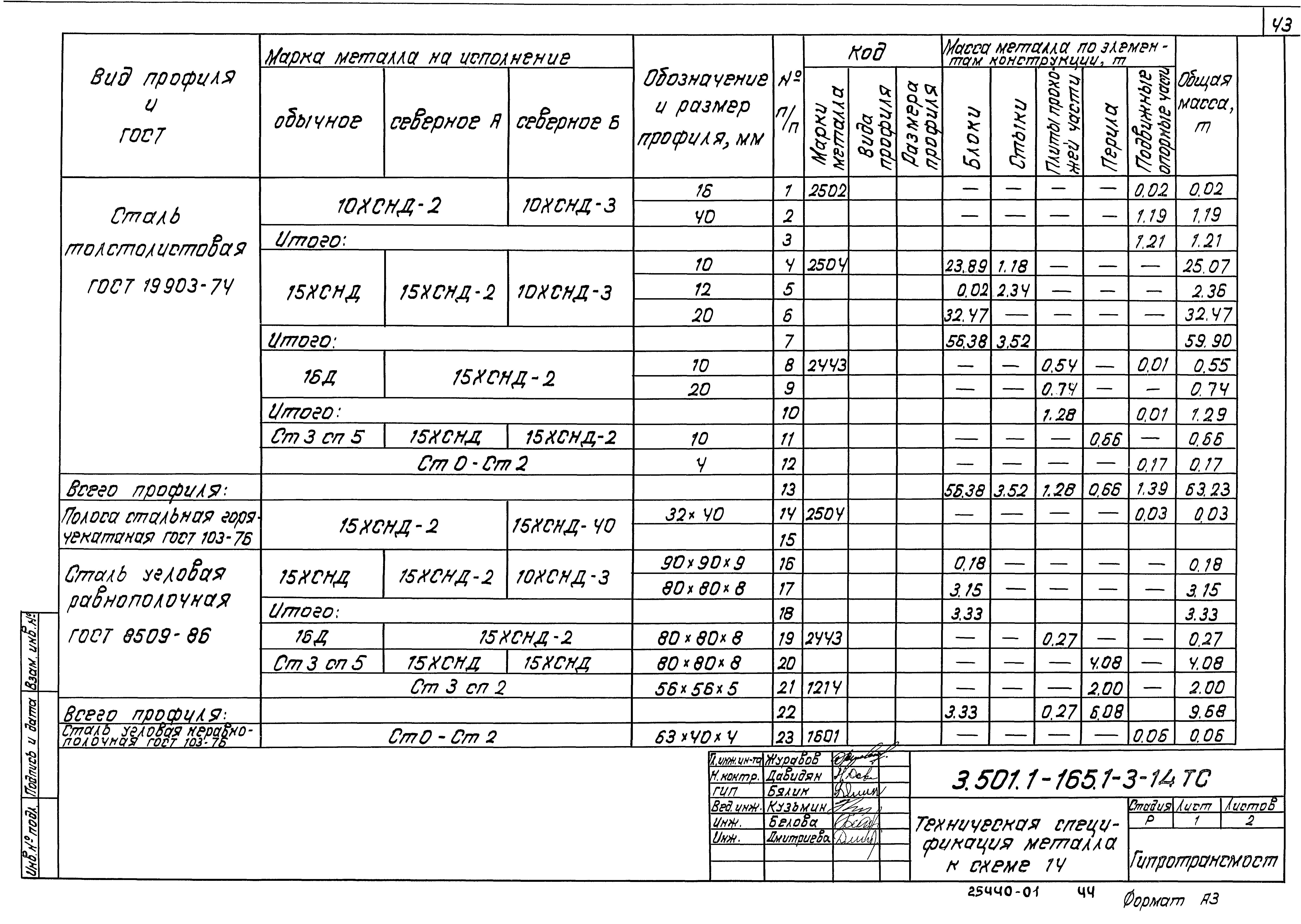 Серия 3.501.1-165