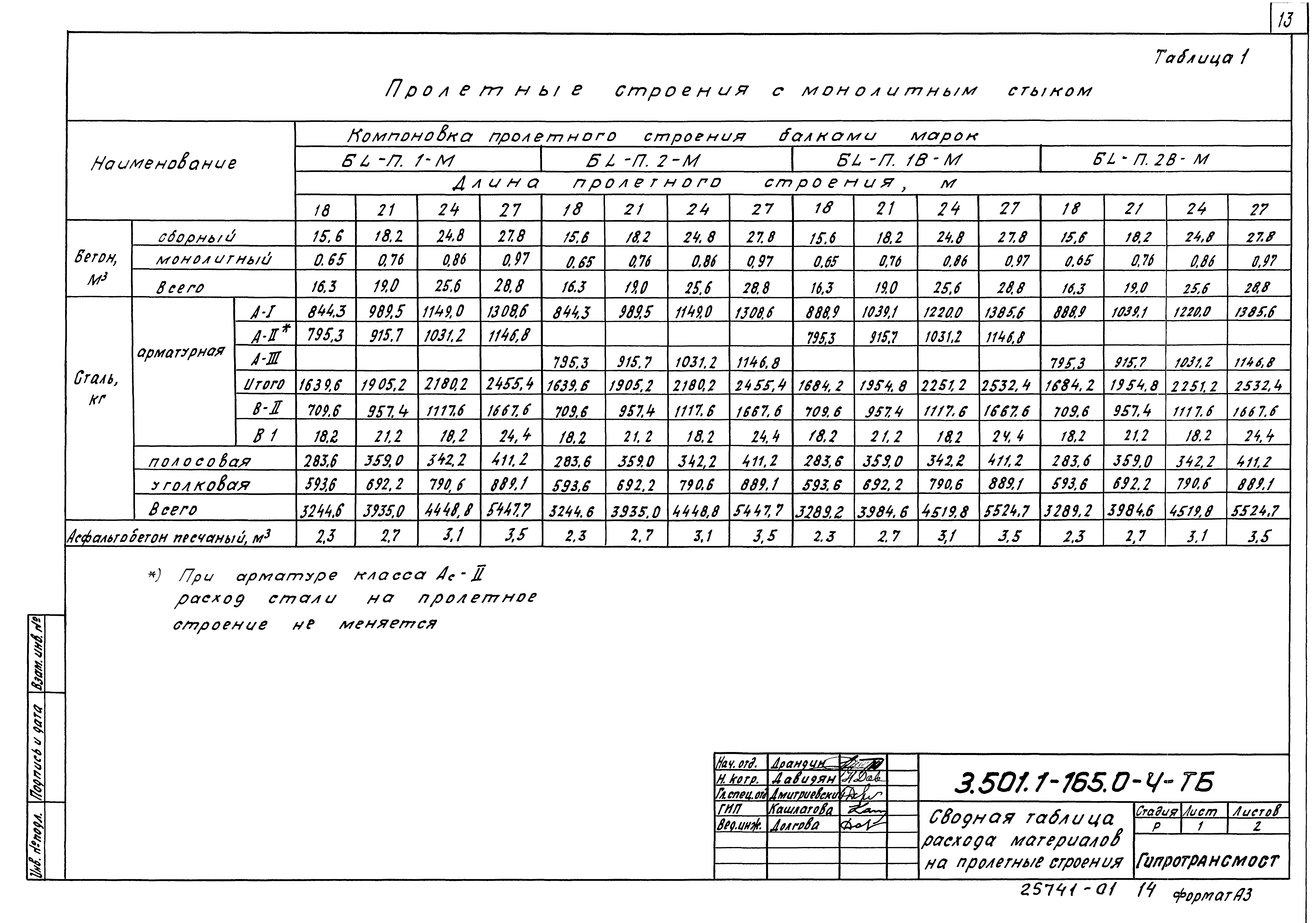 Серия 3.501.1-165