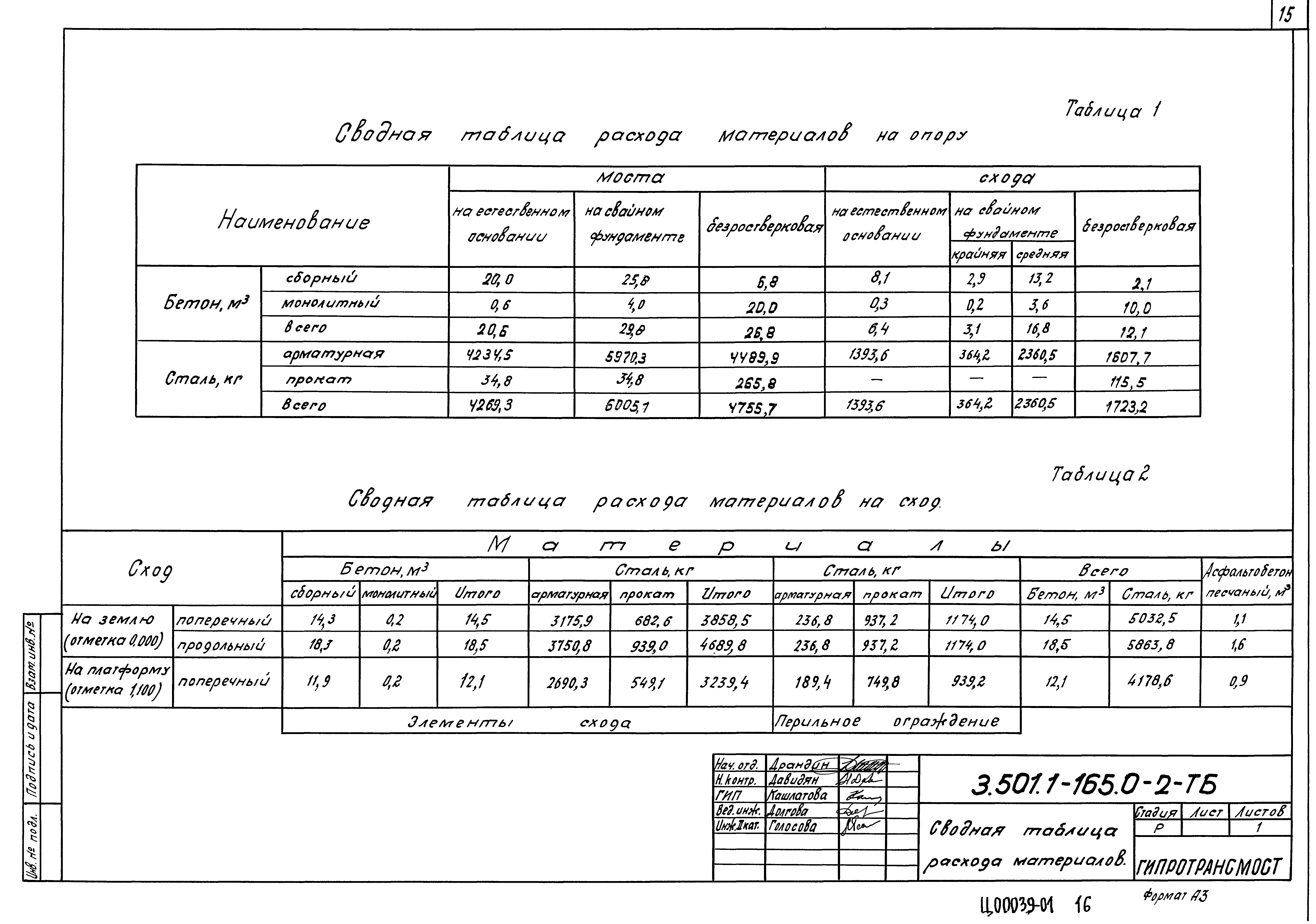 Серия 3.501.1-165