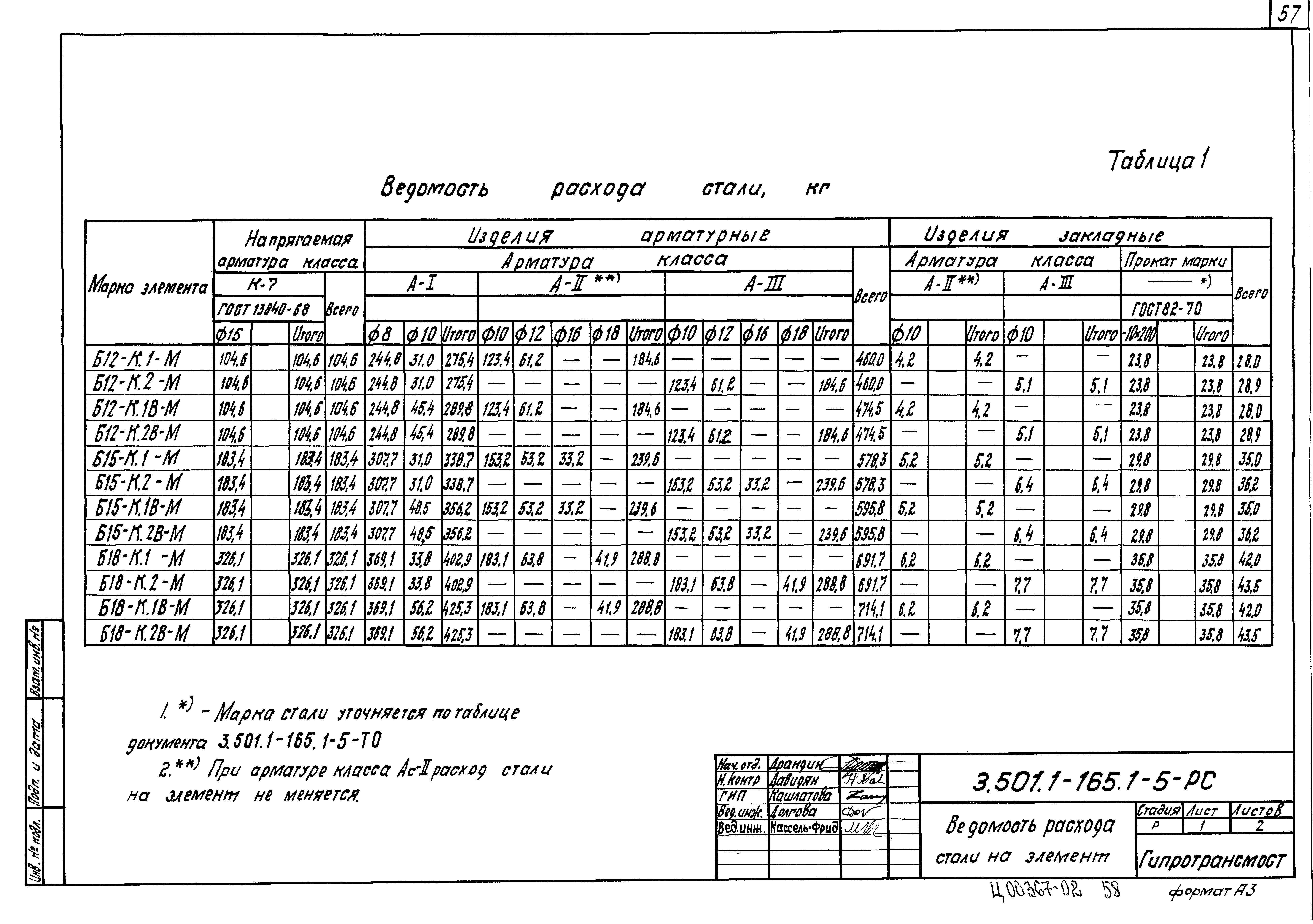 Серия 3.501.1-165