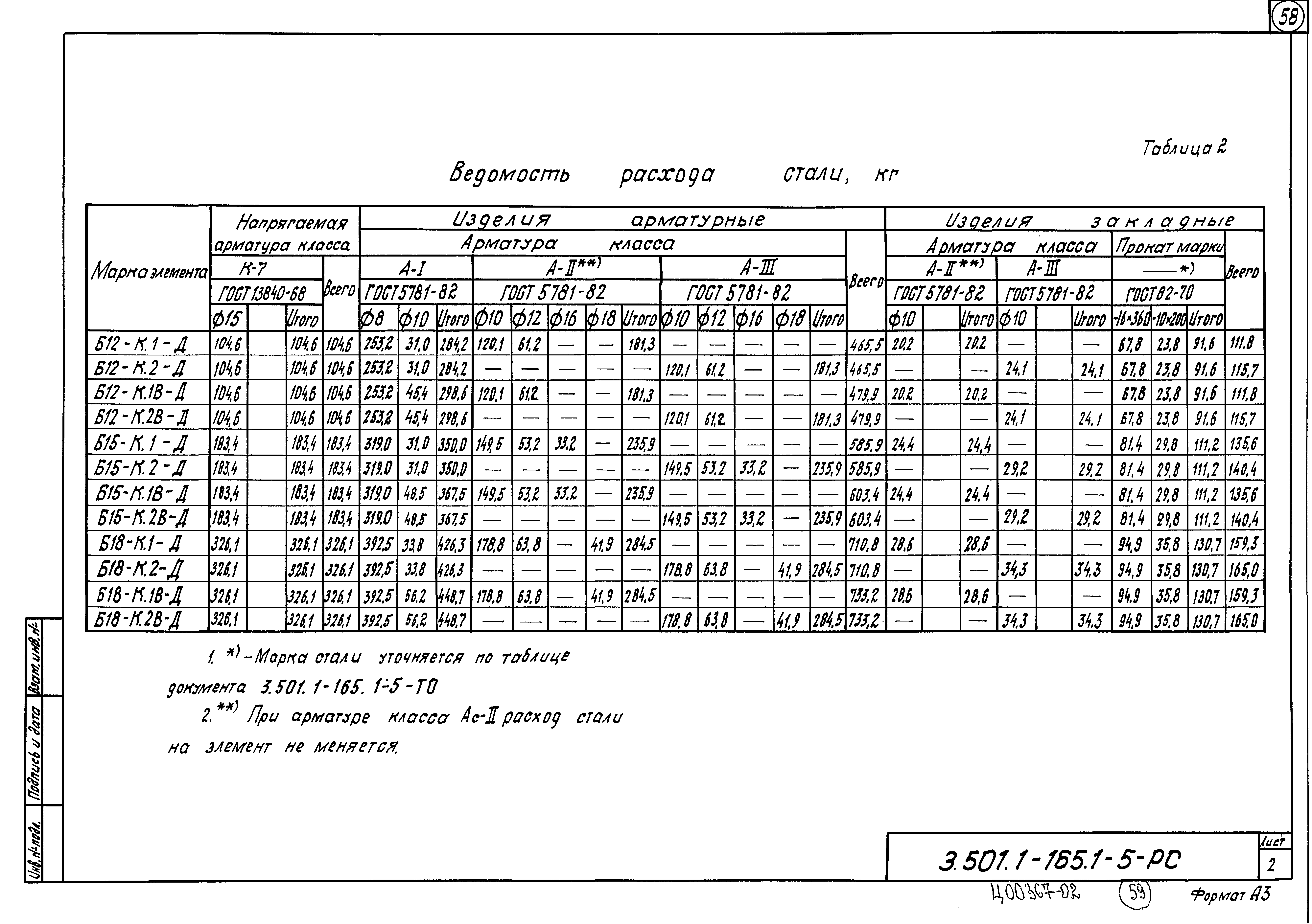 Серия 3.501.1-165