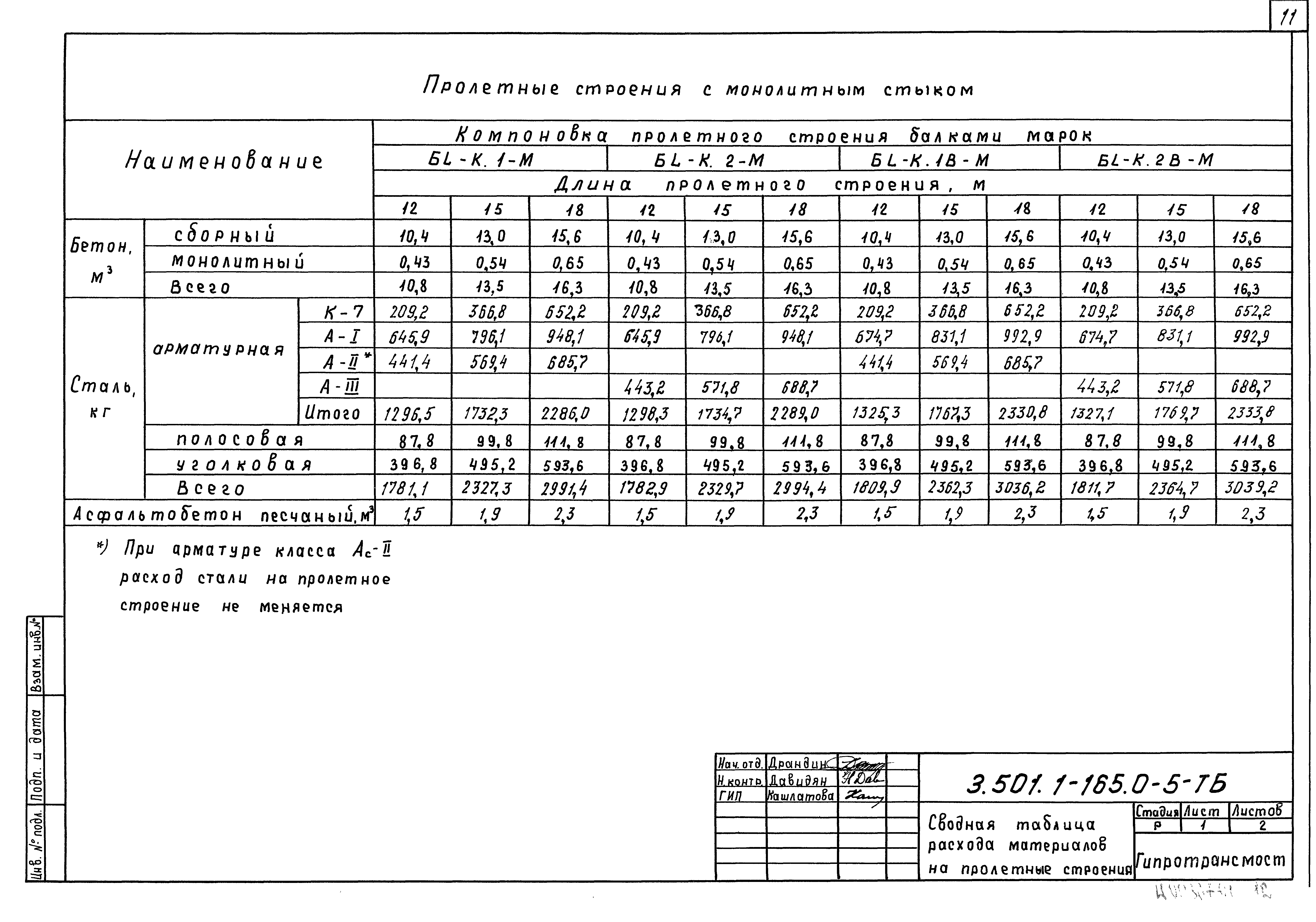 Серия 3.501.1-165