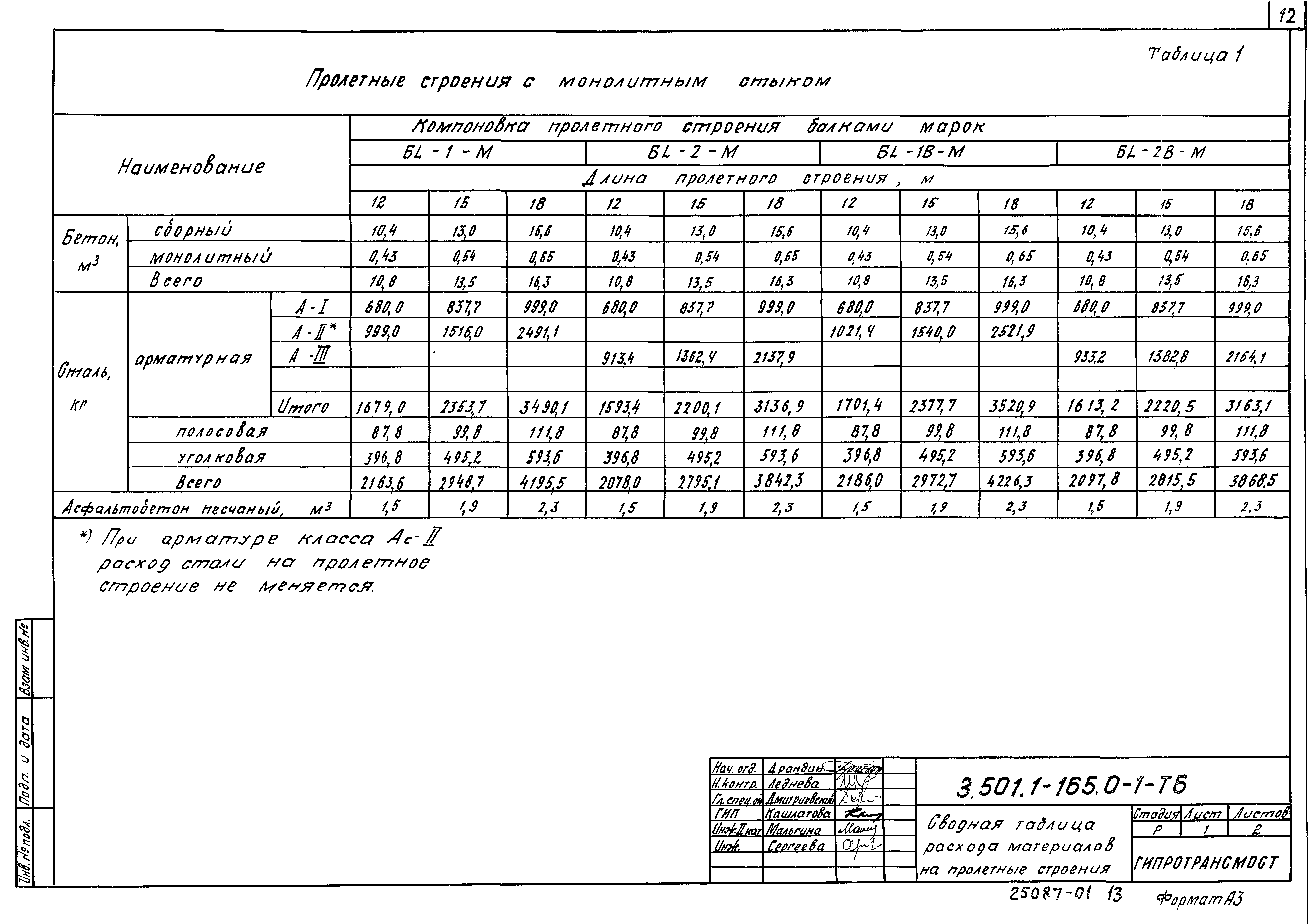 Серия 3.501.1-165