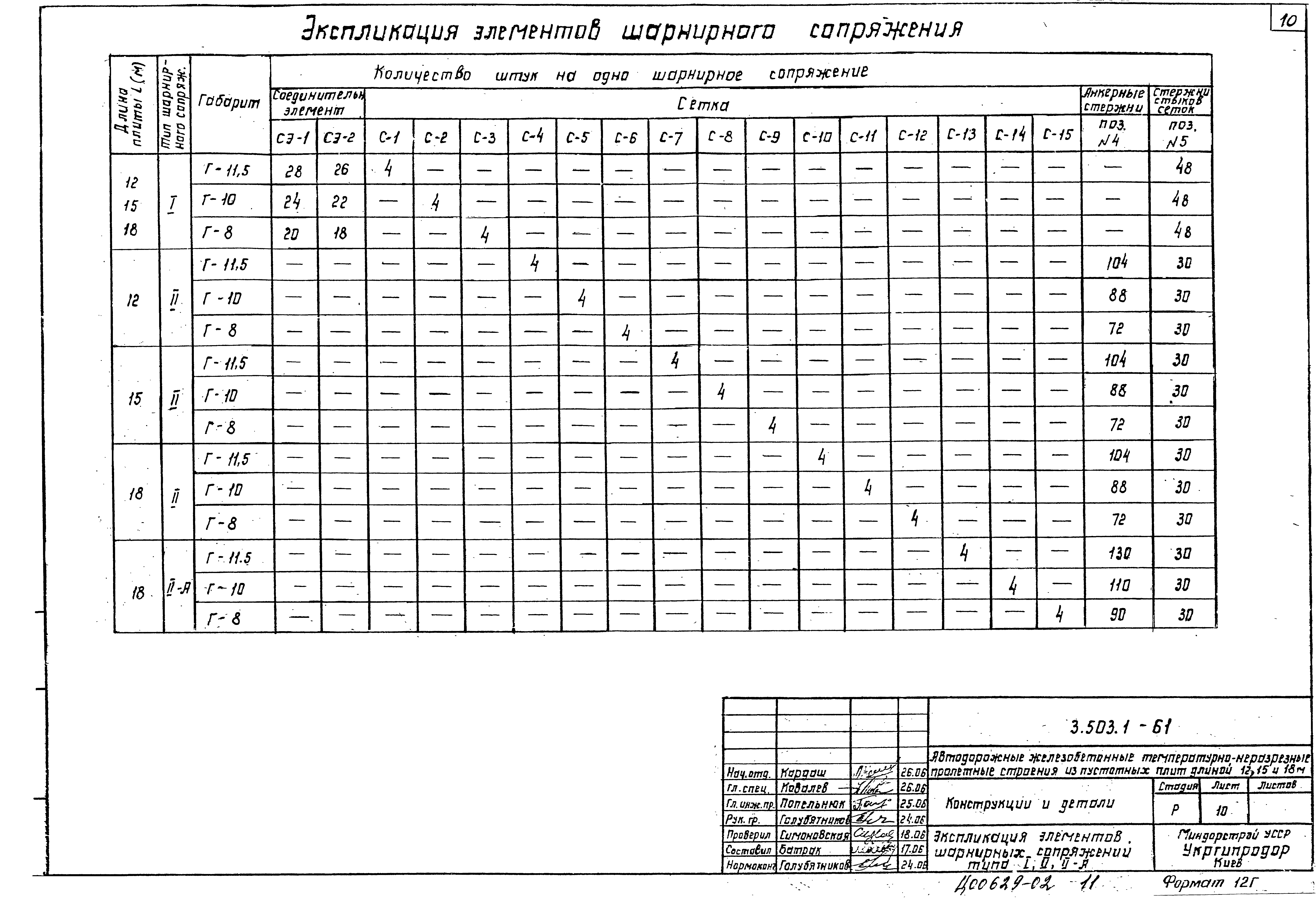 Серия 3.503.1-61