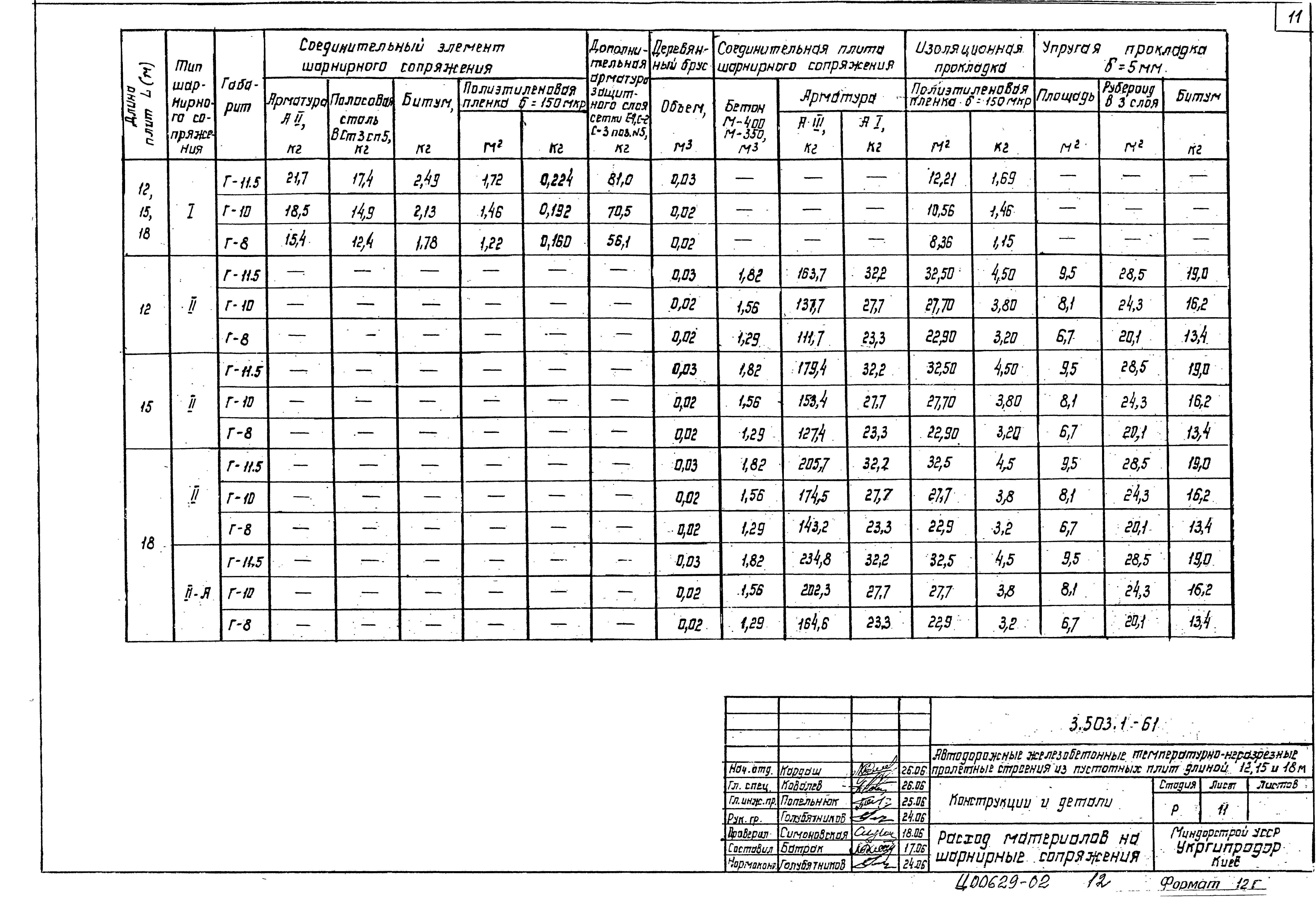 Серия 3.503.1-61