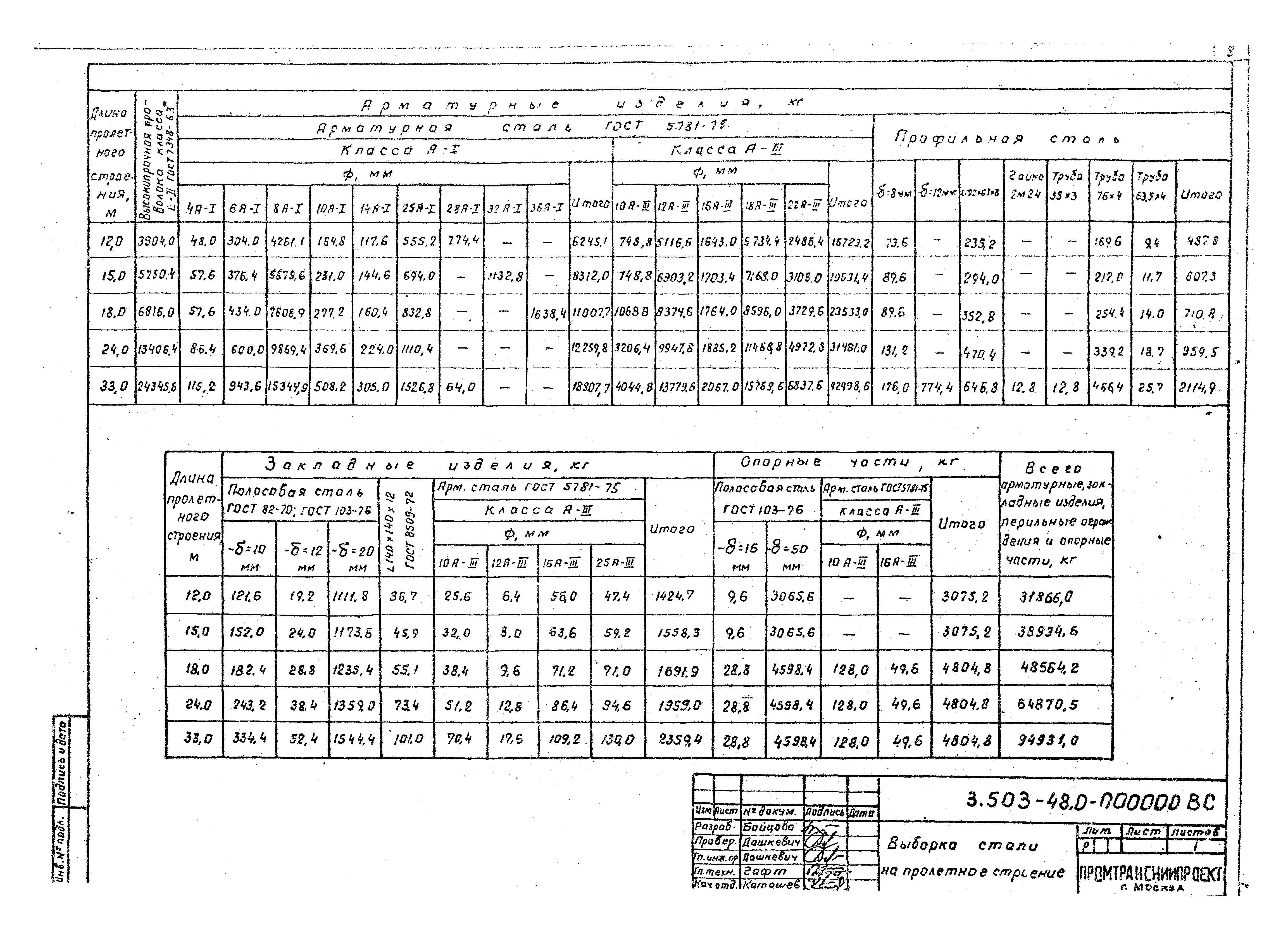 Серия 3.503-48