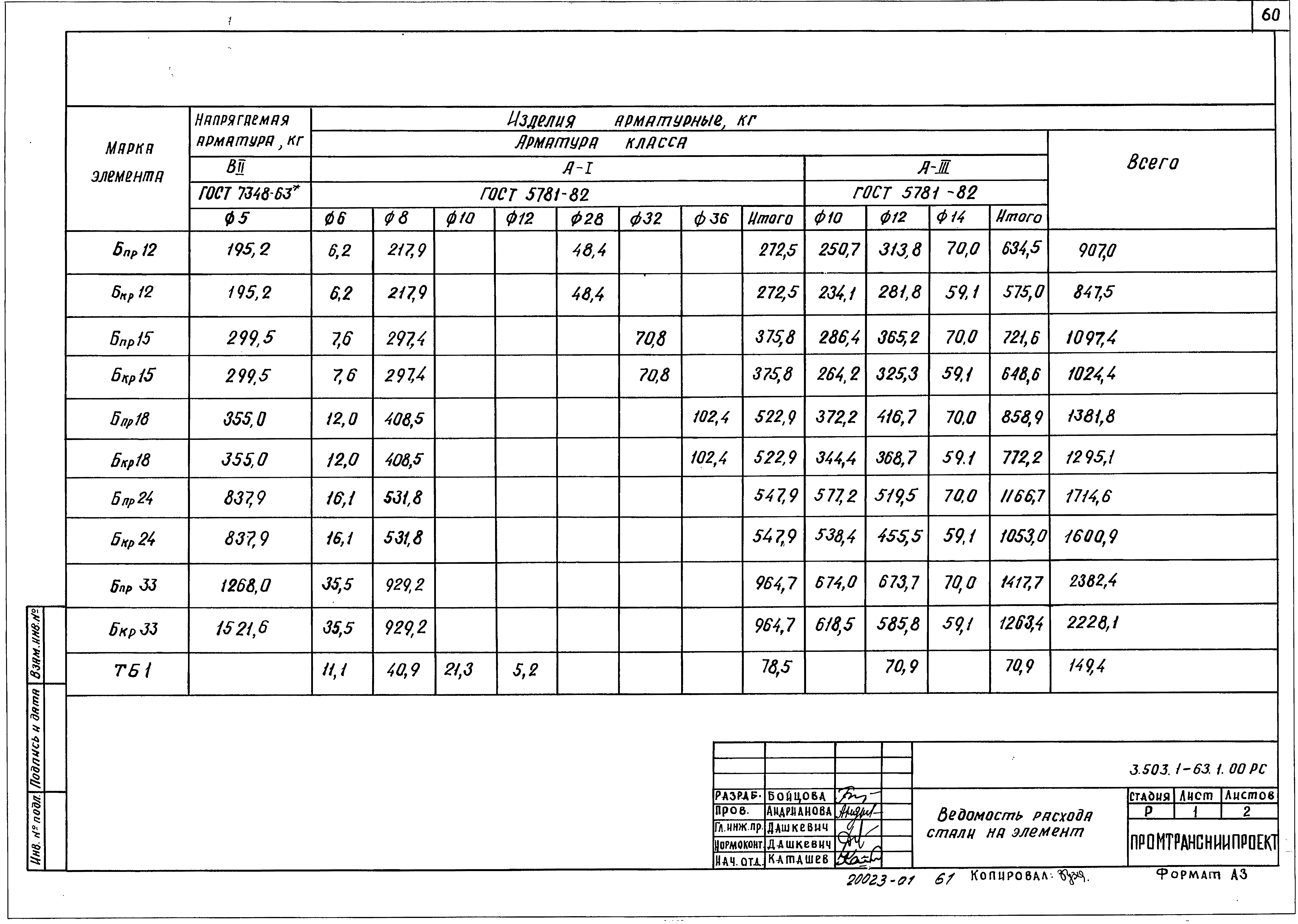 Серия 3.503.1-63