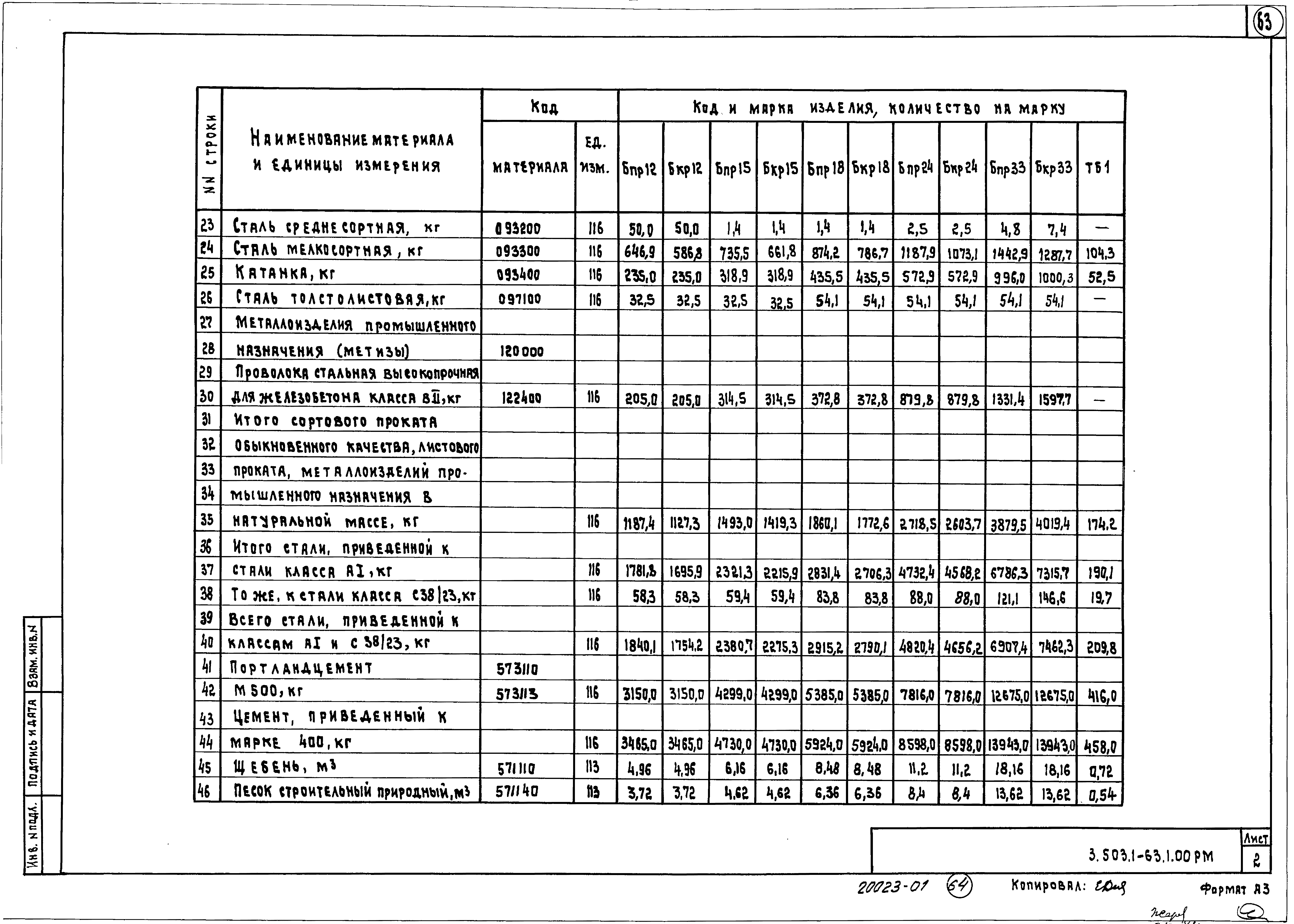 Серия 3.503.1-63