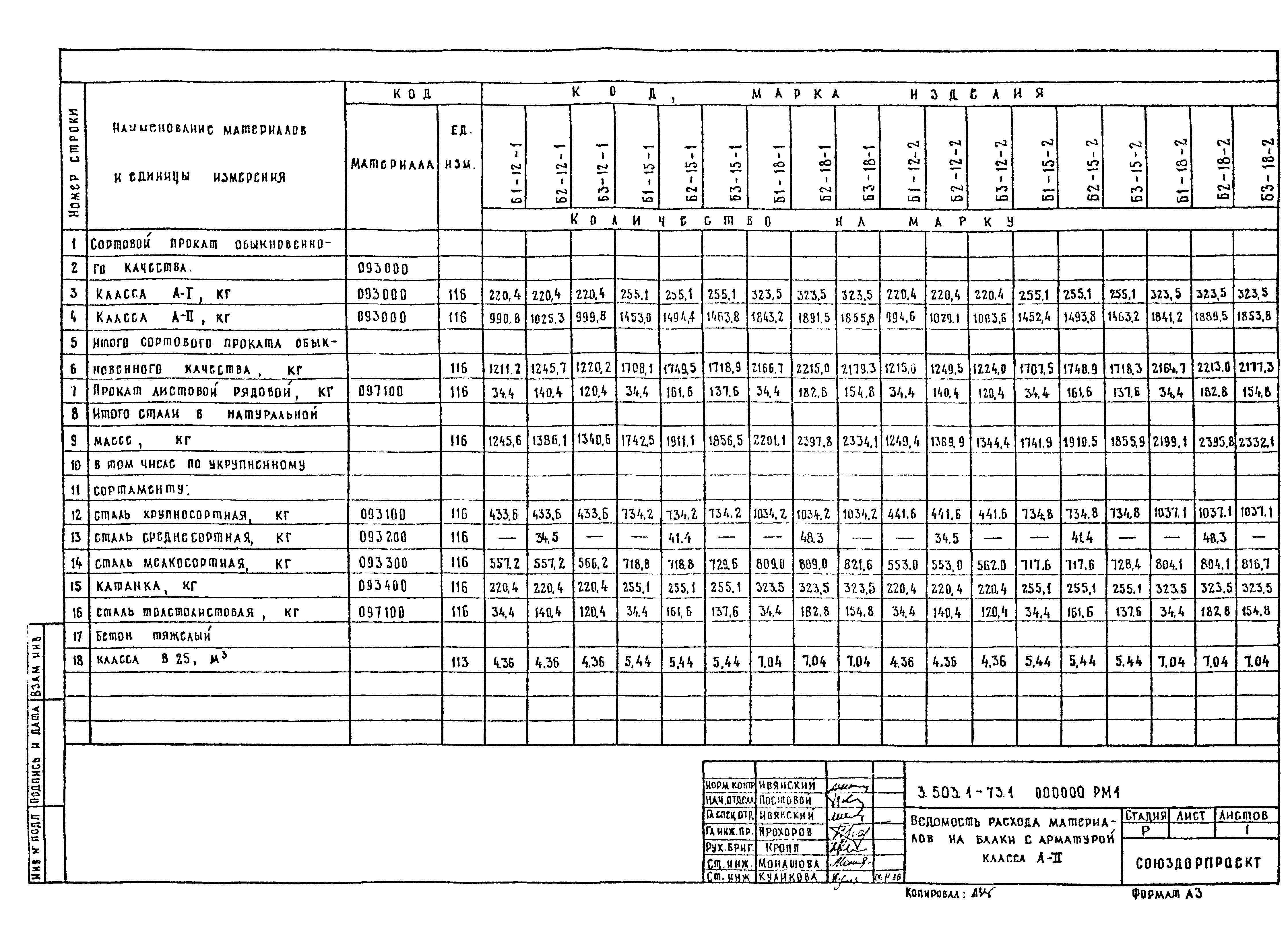 Серия 3.503.1-73