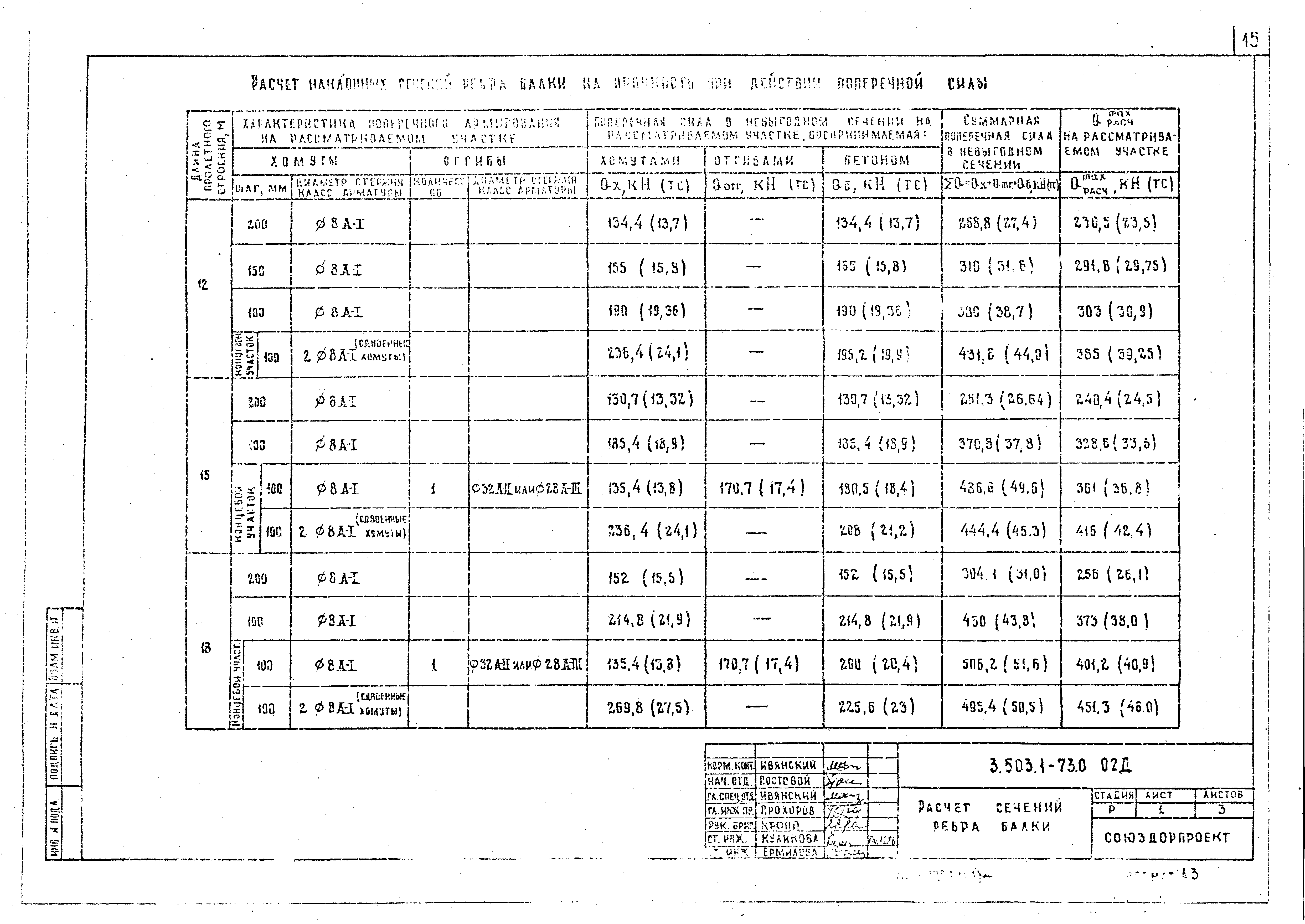 Серия 3.503.1-73